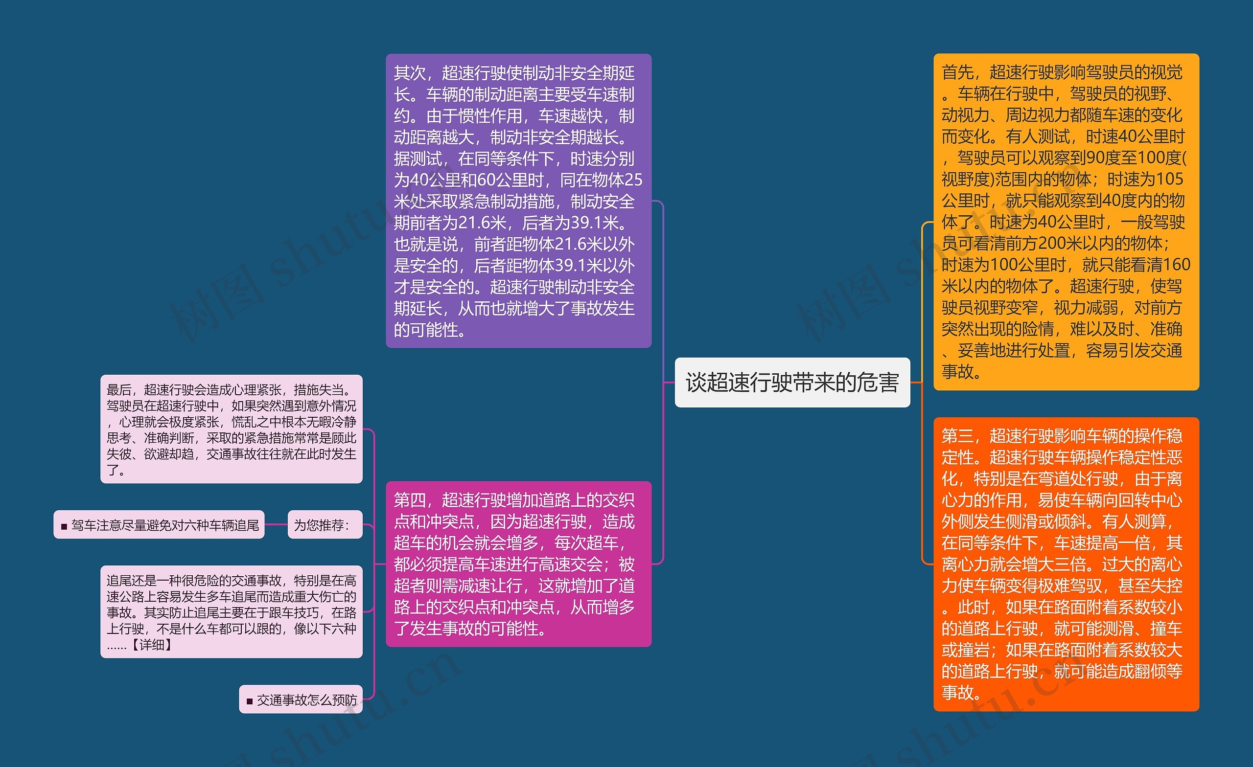 谈超速行驶带来的危害