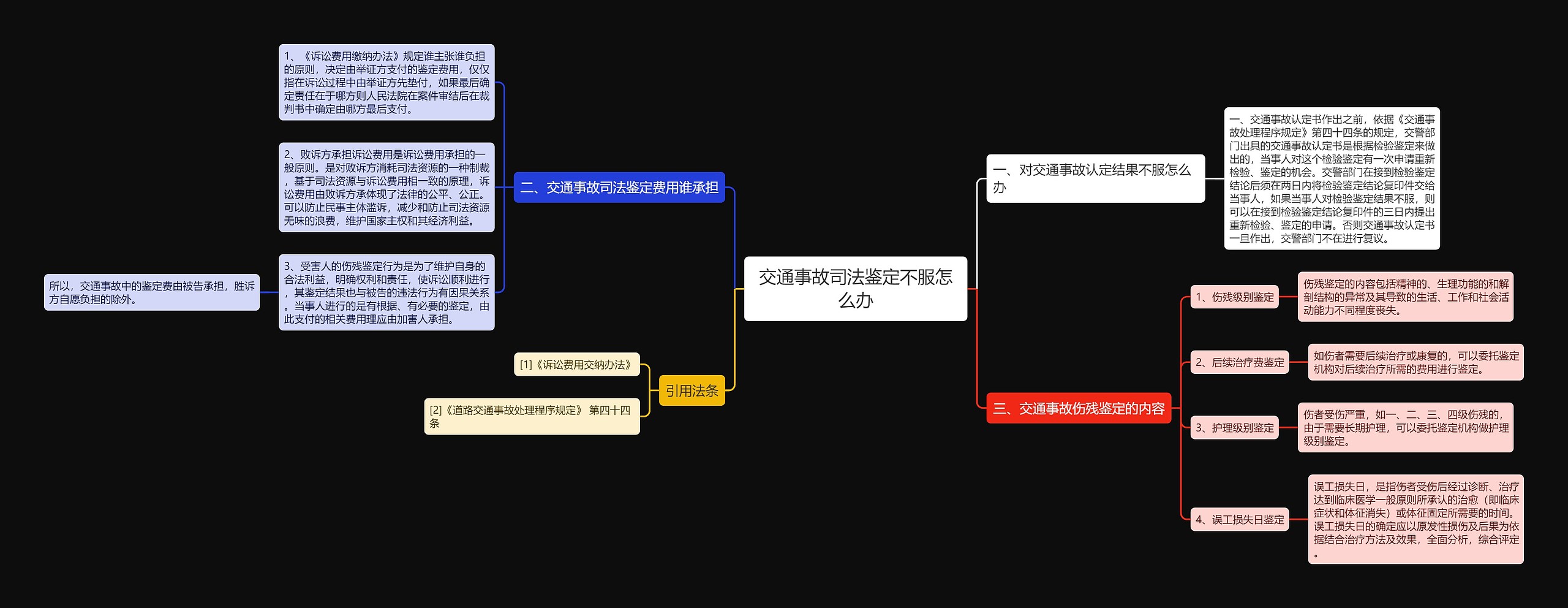 交通事故司法鉴定不服怎么办