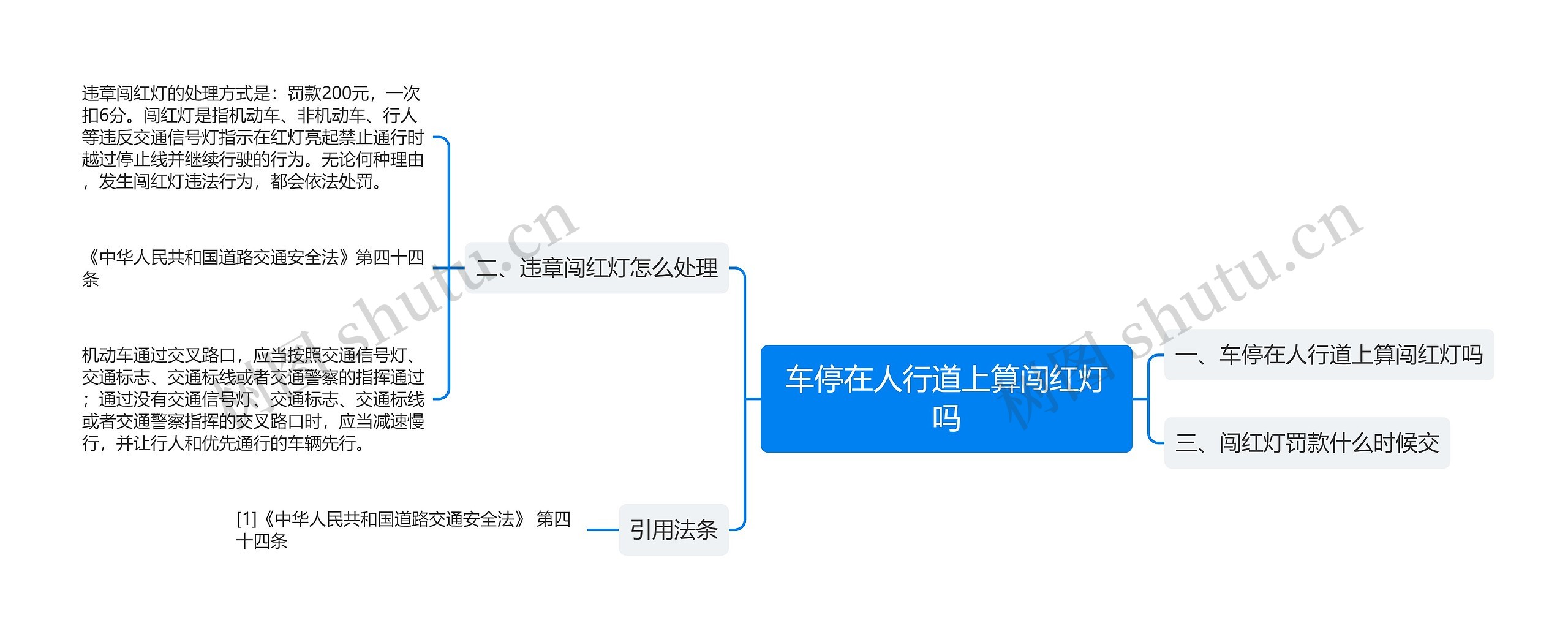 车停在人行道上算闯红灯吗思维导图