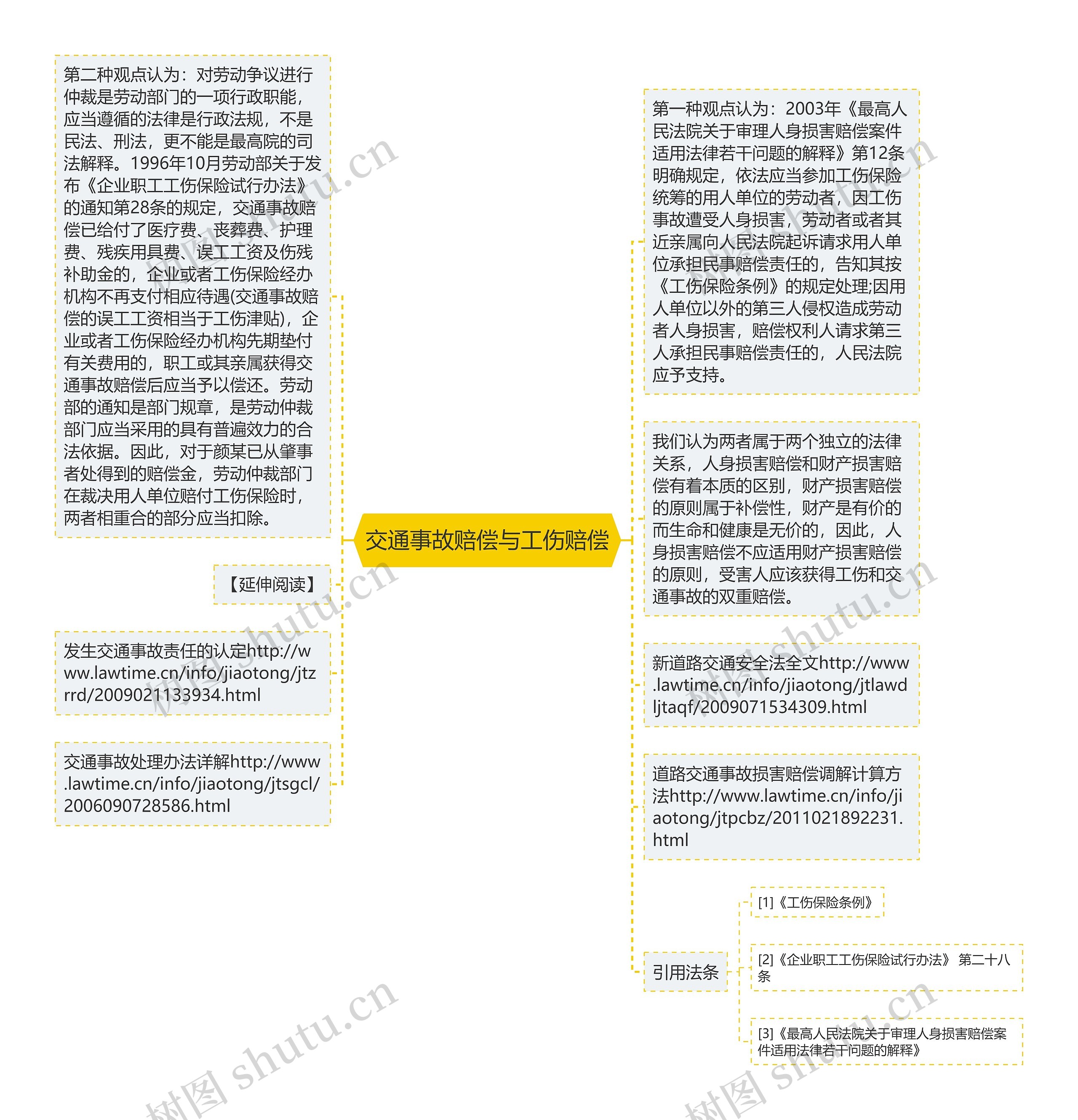 交通事故赔偿与工伤赔偿