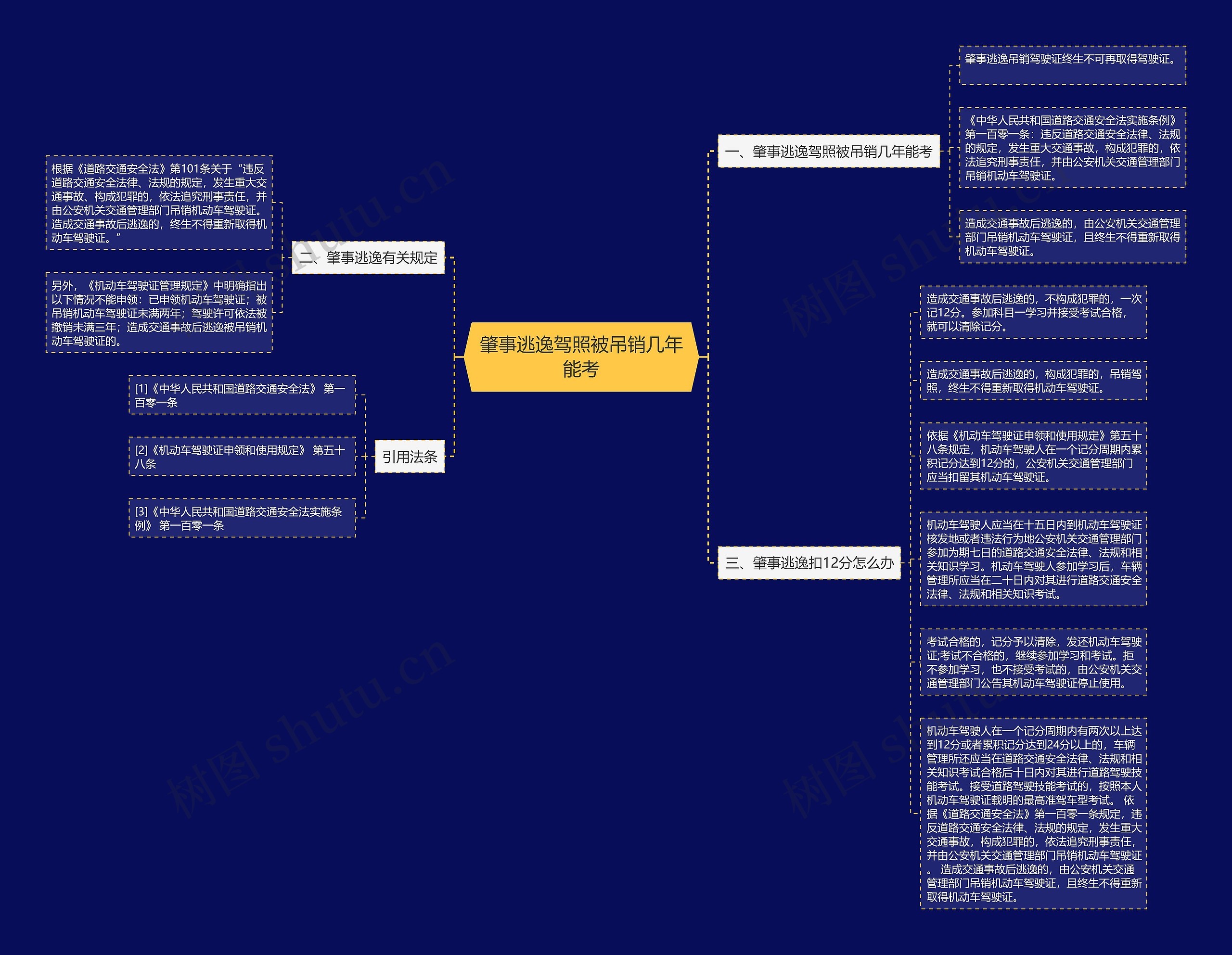 肇事逃逸驾照被吊销几年能考思维导图