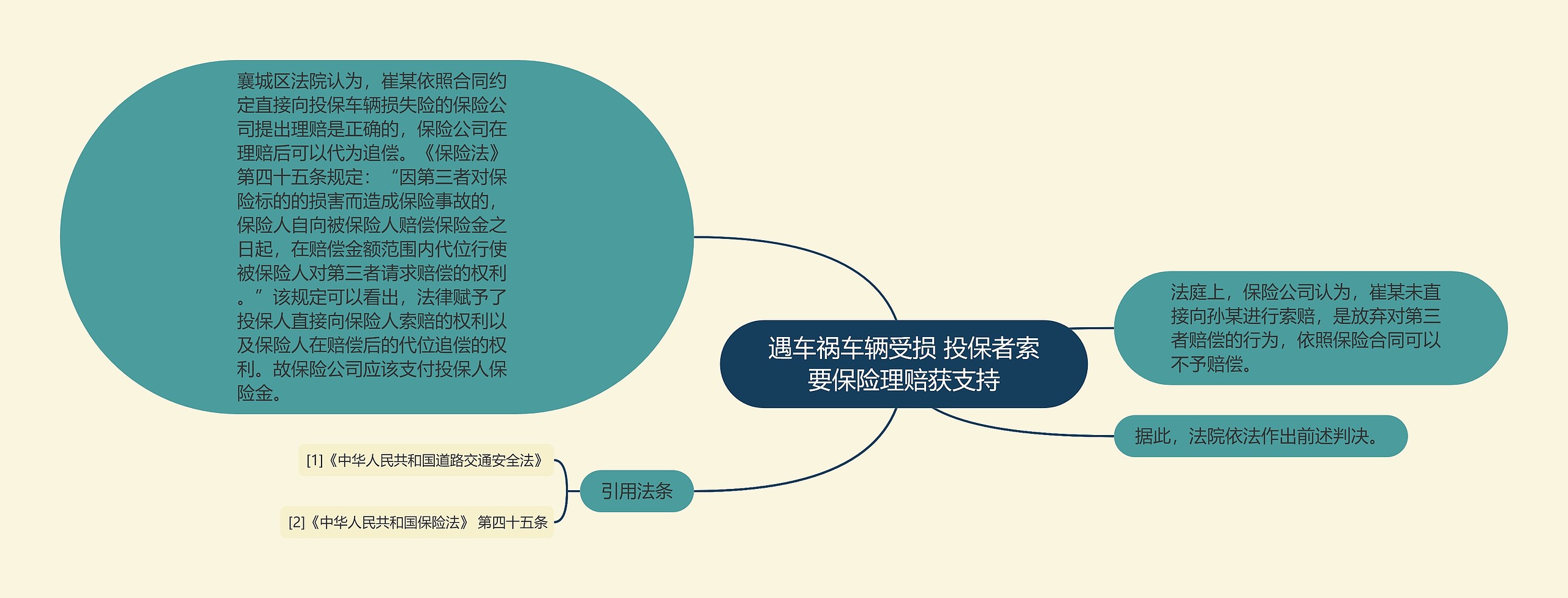 遇车祸车辆受损 投保者索要保险理赔获支持