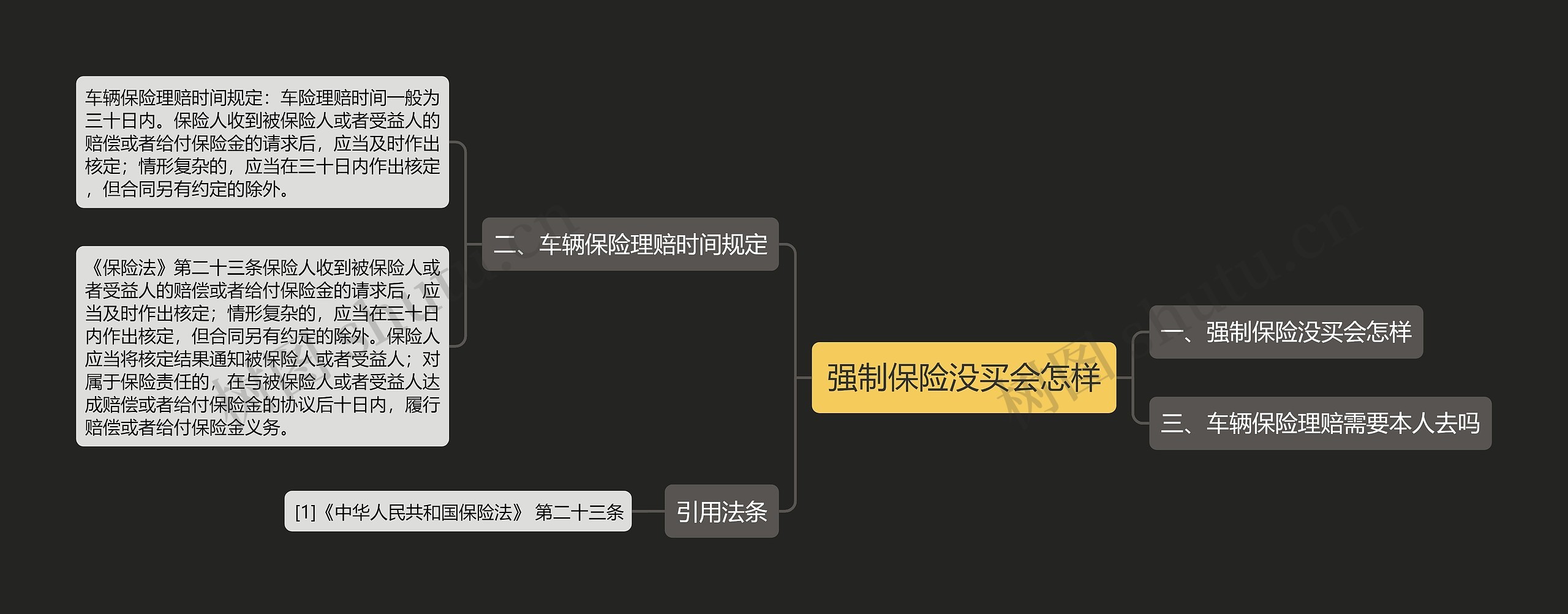 强制保险没买会怎样 强制保险没买会怎样