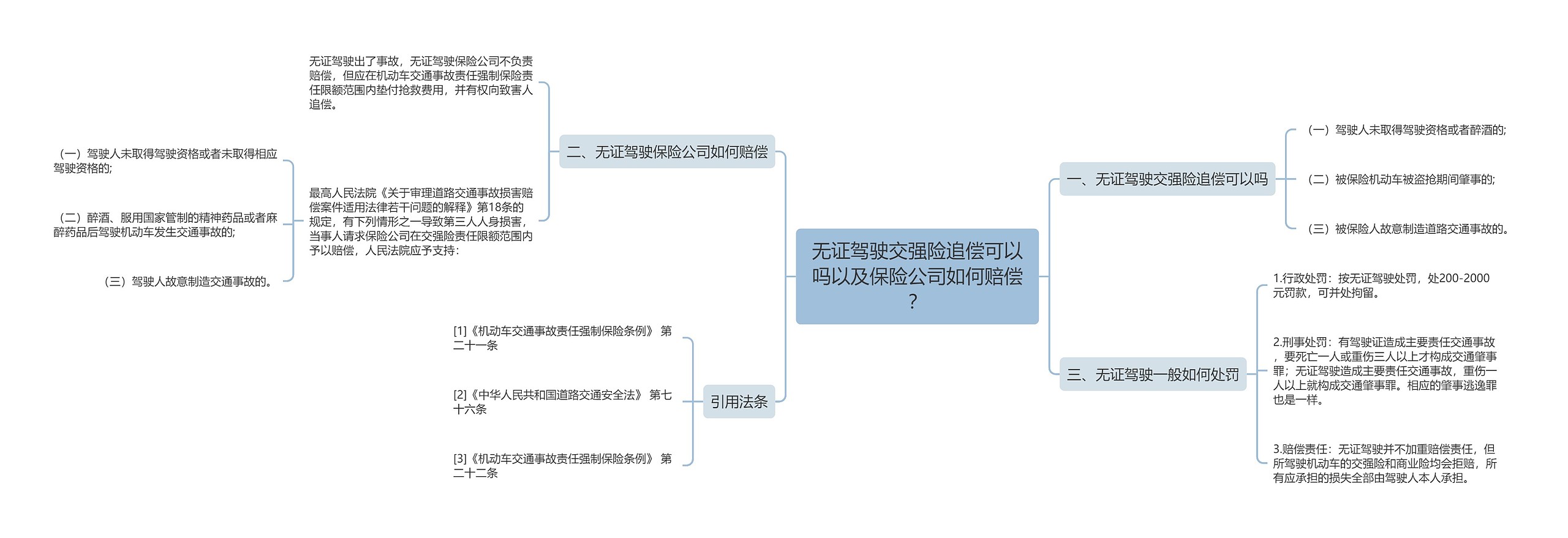 无证驾驶交强险追偿可以吗以及保险公司如何赔偿？