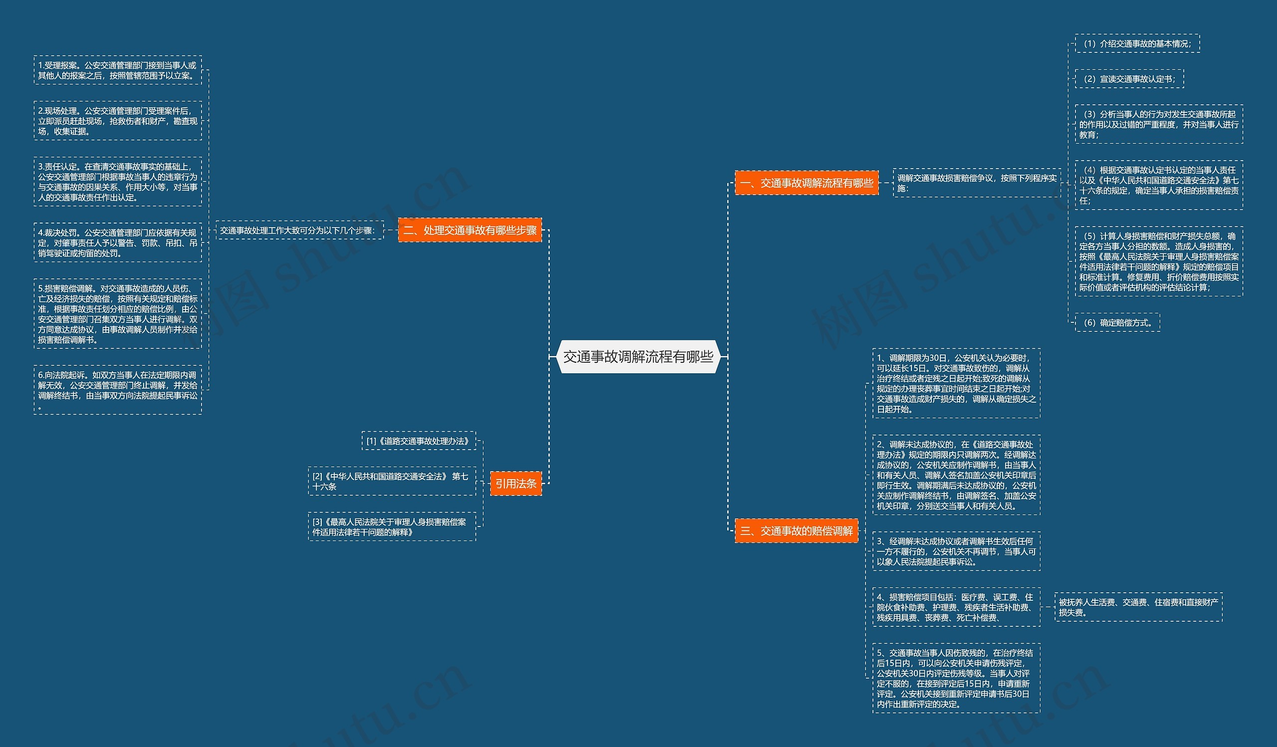 交通事故调解流程有哪些 交通事故调解流程有哪些