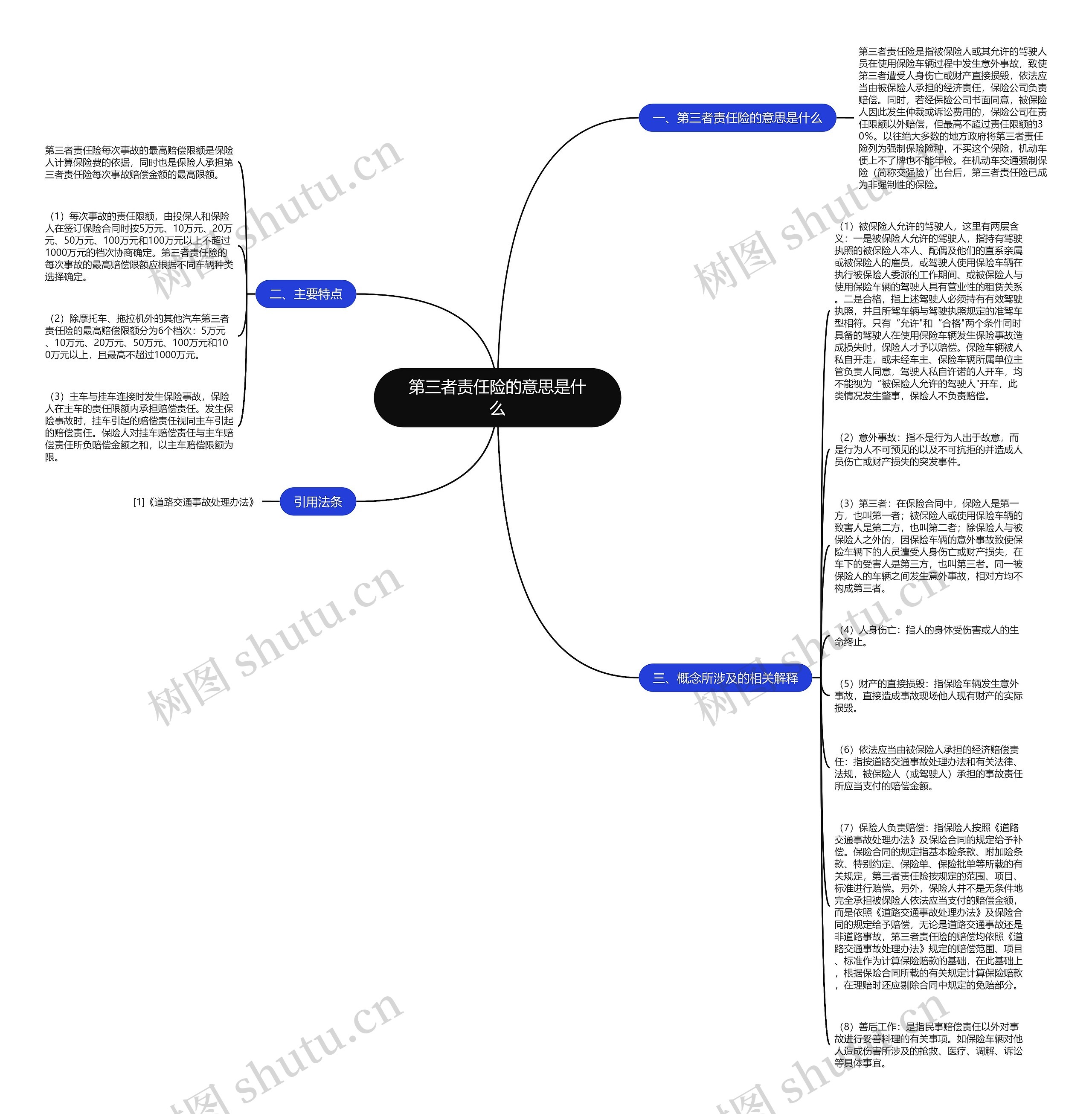 第三者责任险的意思是什么思维导图高清图 第三者责任险的意思是什么思维导图