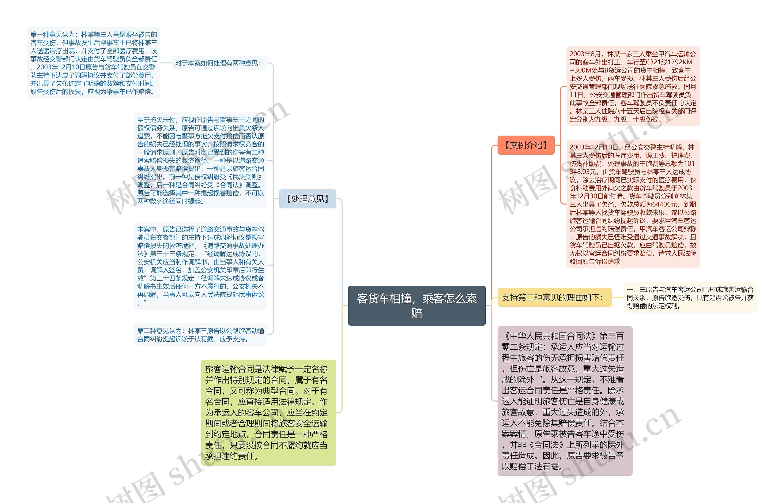 客货车相撞，乘客怎么索赔