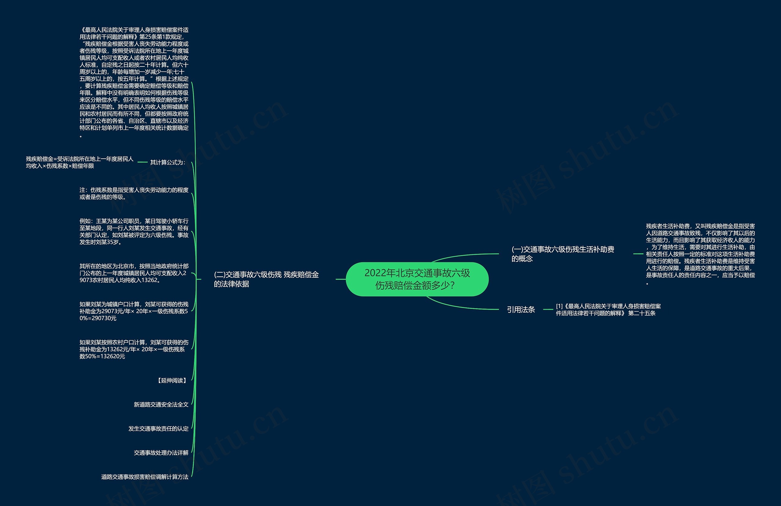 2022年北京交通事故六级伤残赔偿金额多少？思维导图