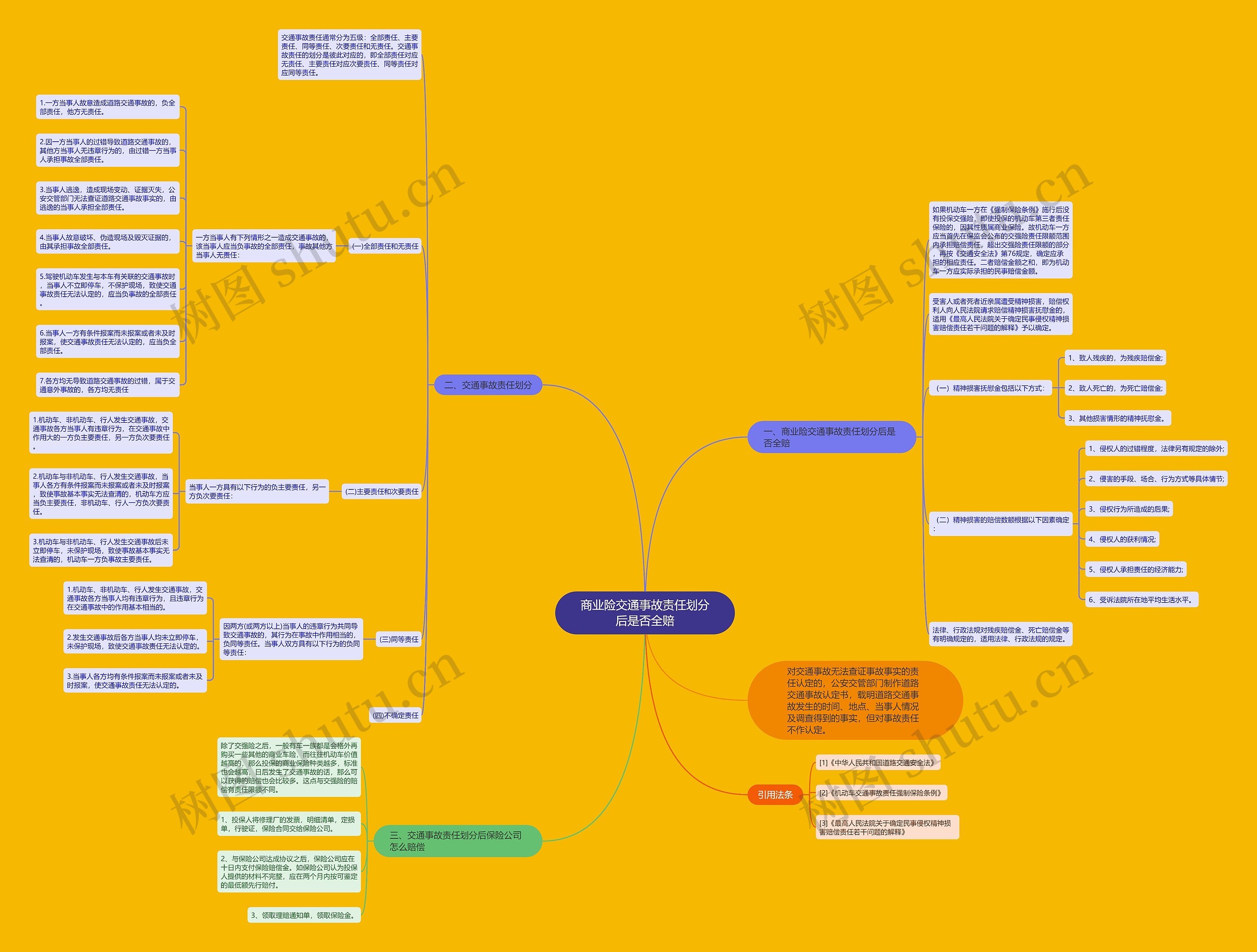 商业险交通事故责任划分后是否全赔 商业险交通事故责任划分后是否全赔