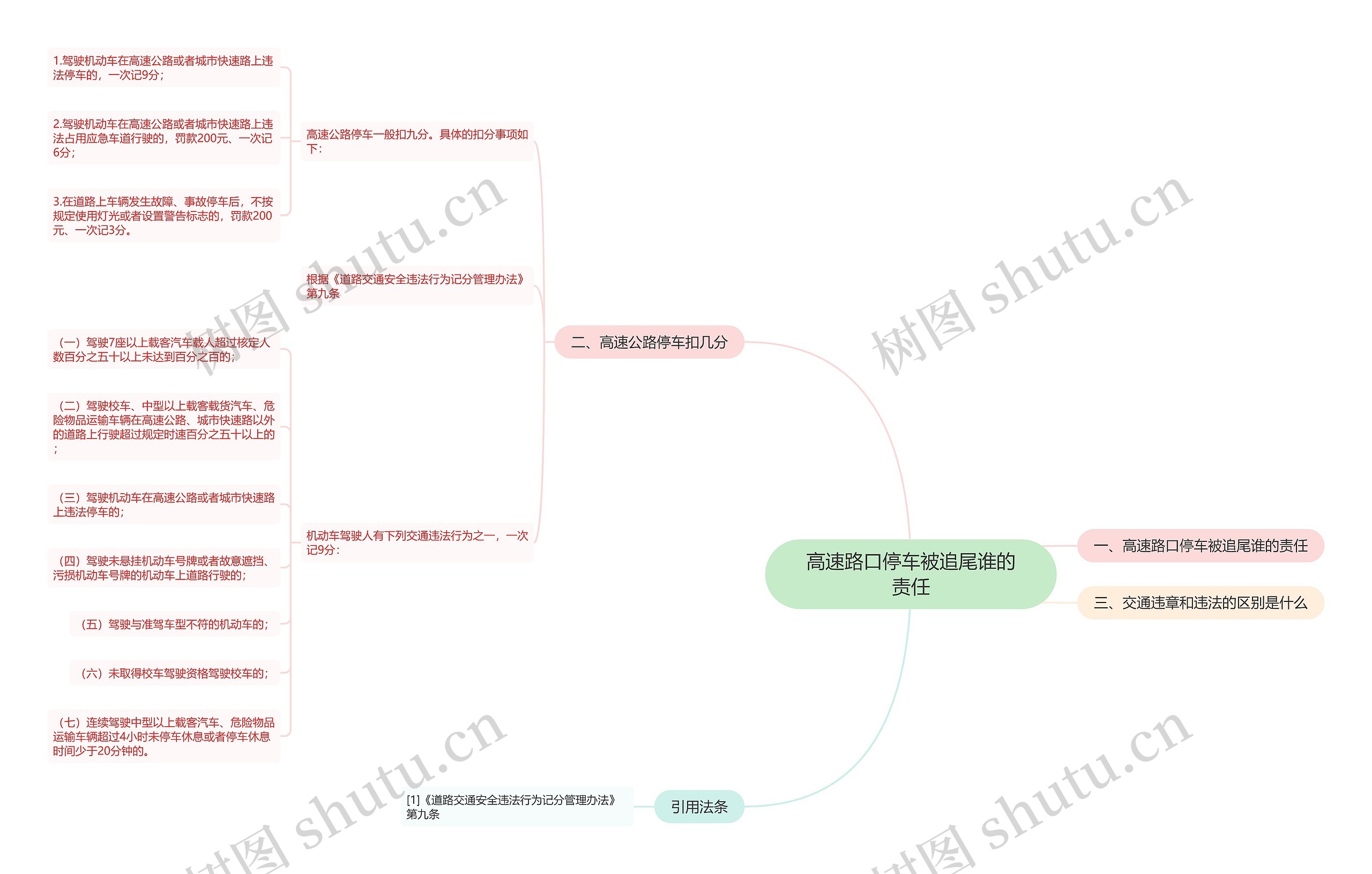 高速路口停车被追尾谁的责任思维导图