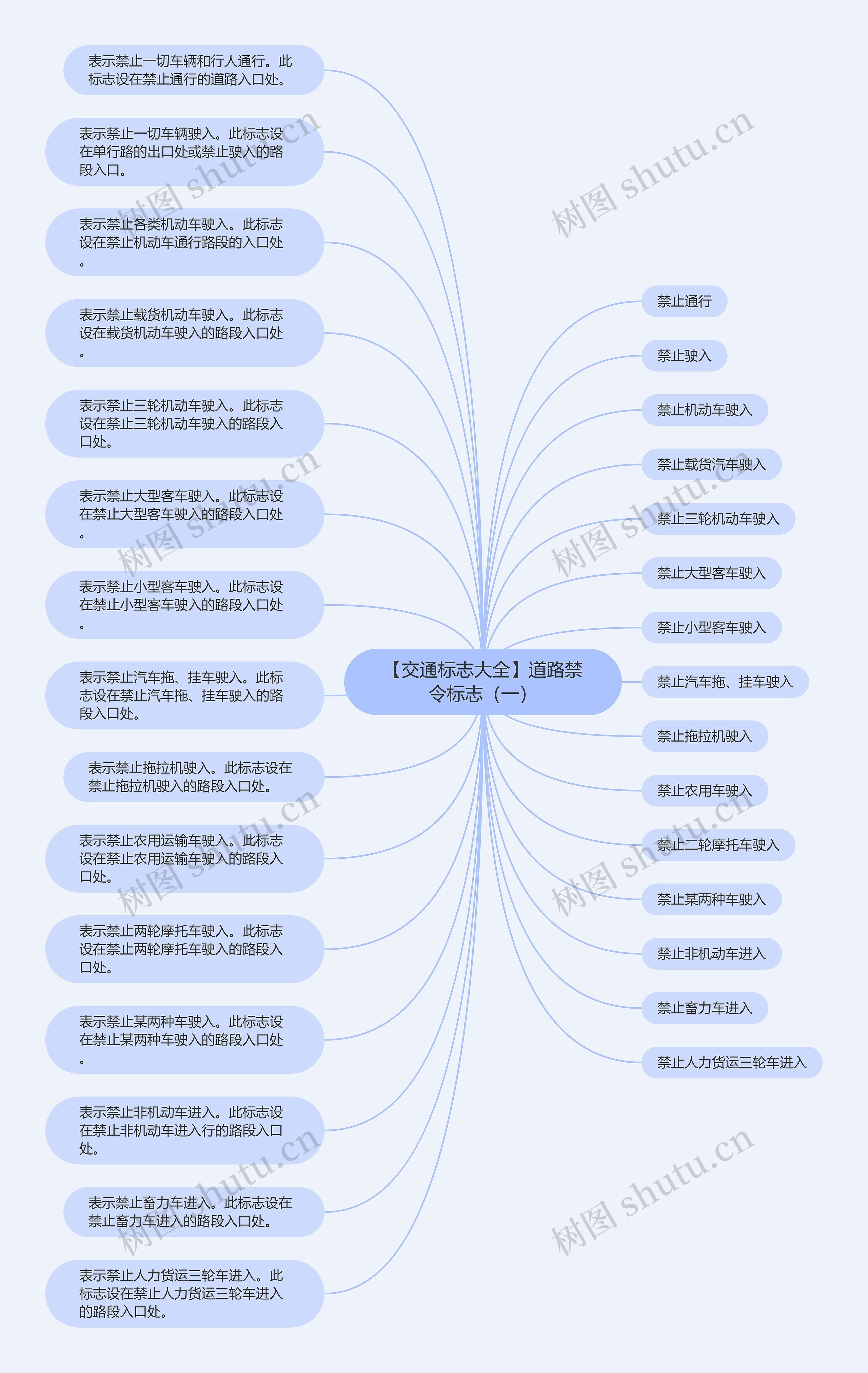 【交通标志大全】道路禁令标志（一）