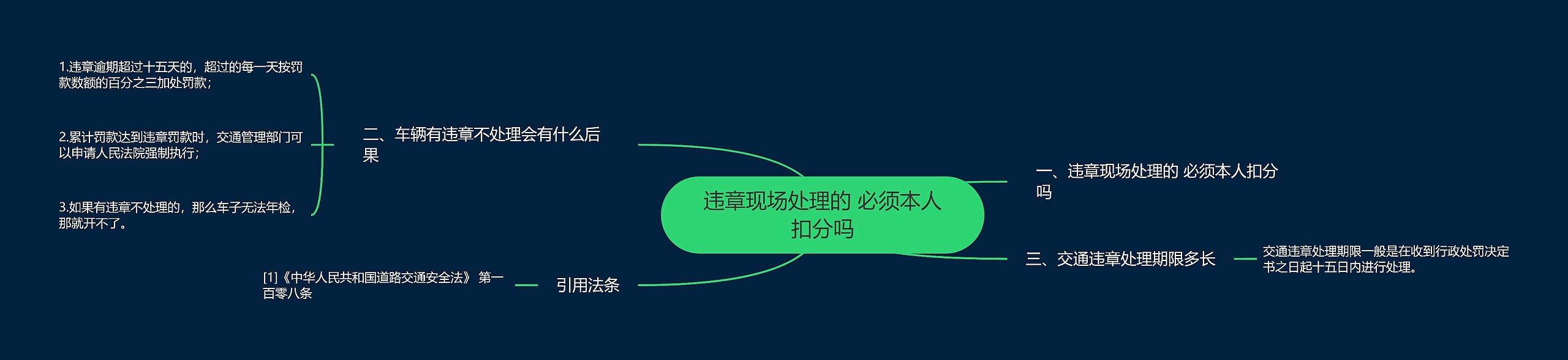 违章现场处理的 必须本人扣分吗 违章现场处理的 必须本人扣分吗