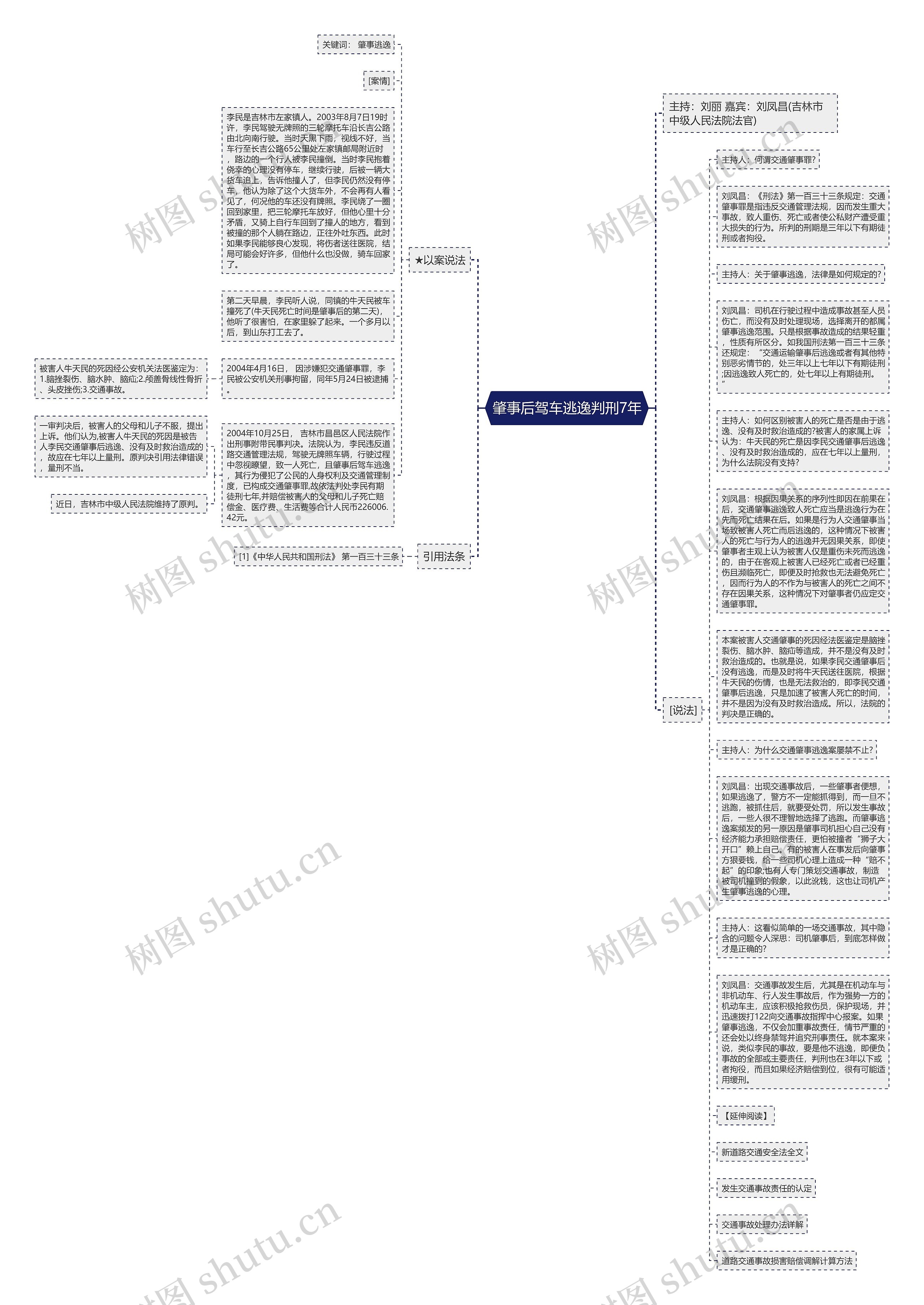 肇事后驾车逃逸判刑7年思维导图