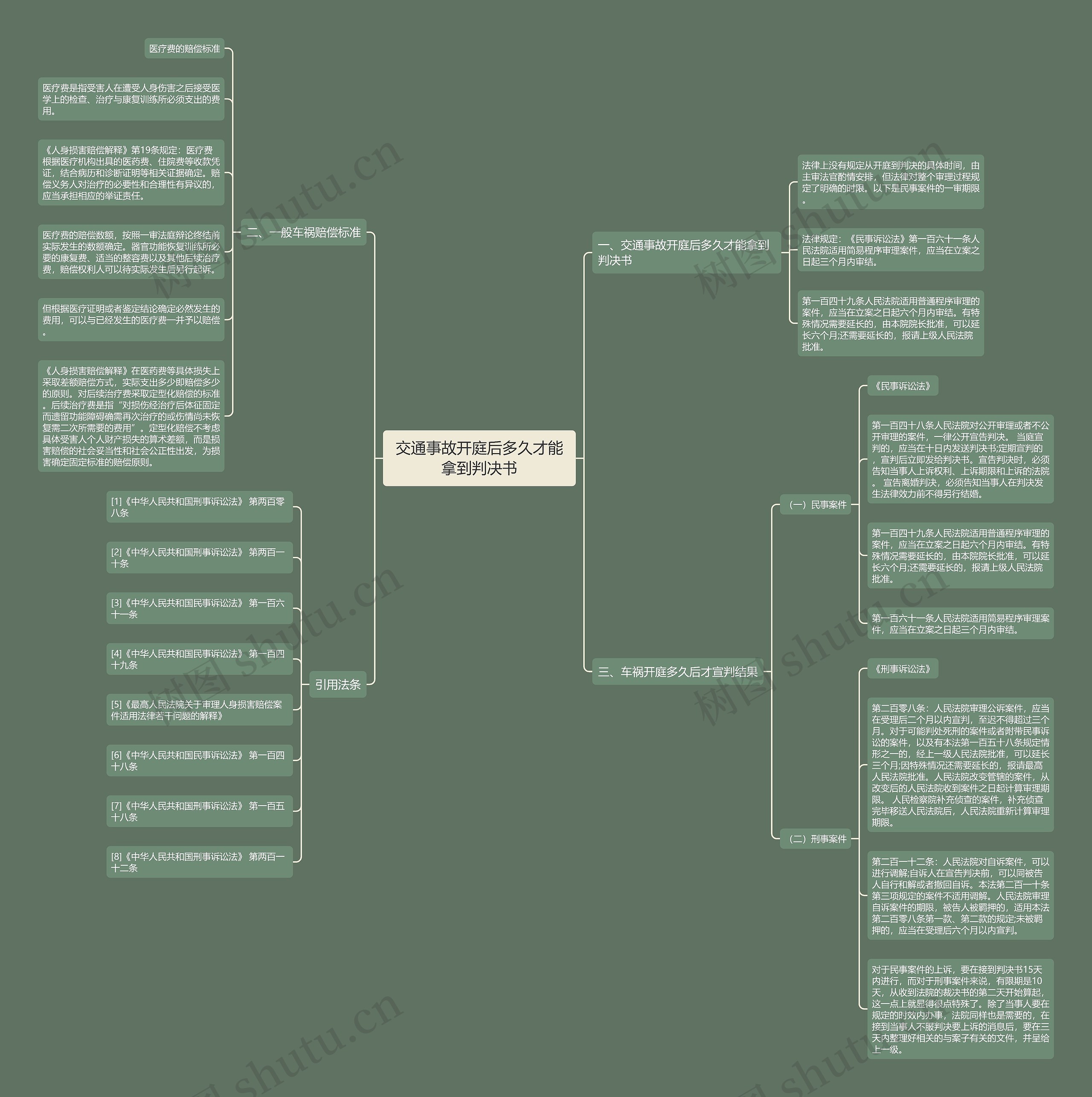 交通事故开庭后多久才能拿到判决书 交通事故开庭后多久才能拿到判决书