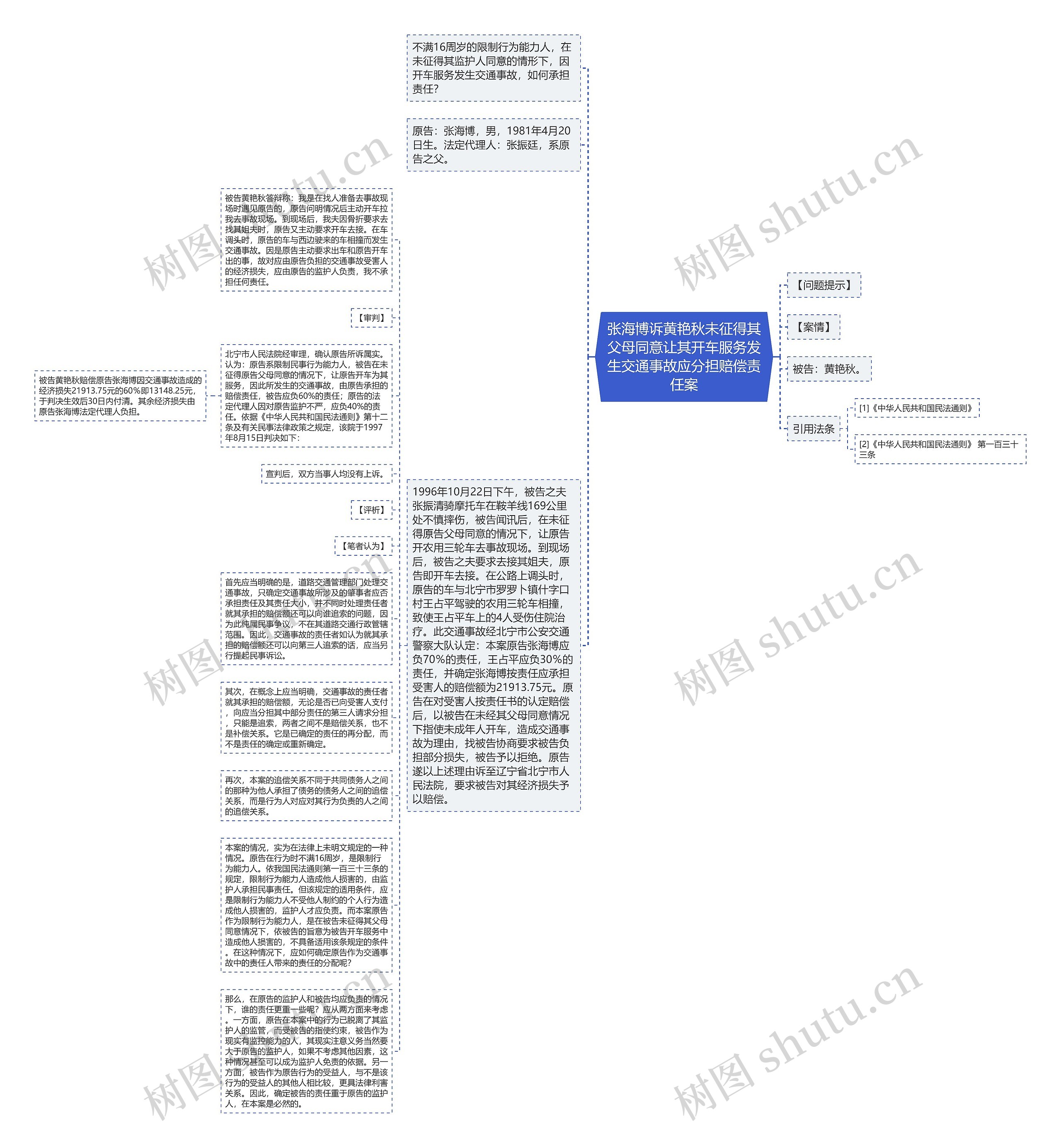 张海博诉黄艳秋未征得其父母同意让其开车服务发生交通事故应分担赔偿责任案思维导图