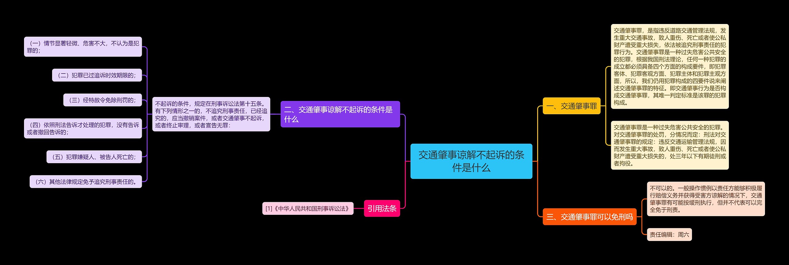 交通肇事谅解不起诉的条件是什么思维导图