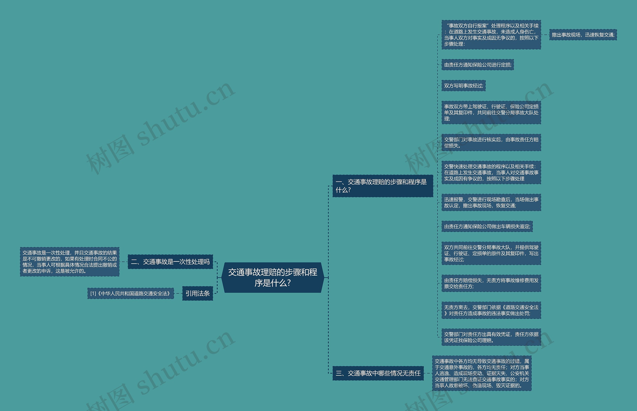 交通事故理赔的步骤和程序是什么?