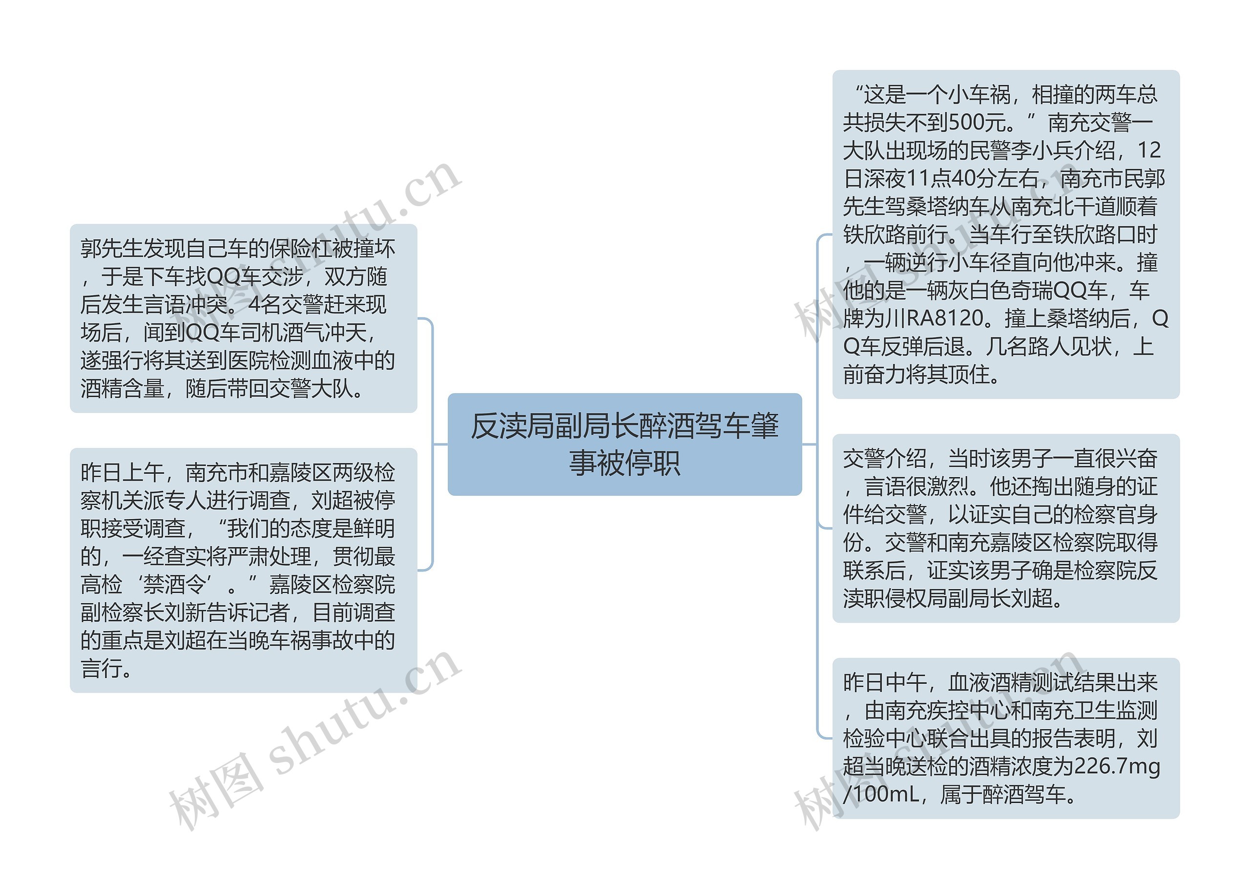 反渎局副局长醉酒驾车肇事被停职