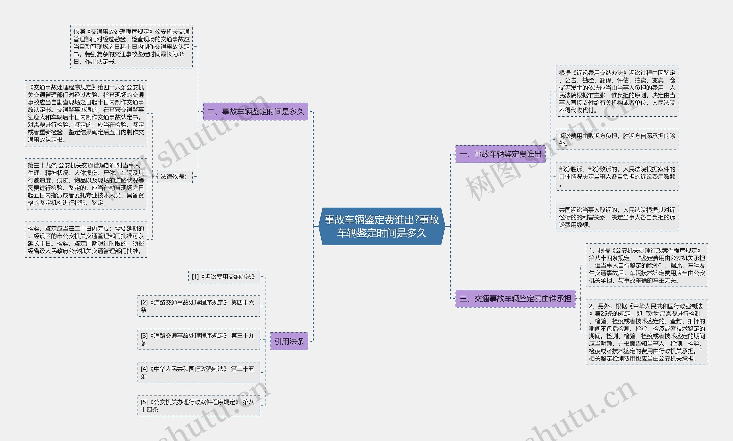 事故车辆鉴定费谁出?事故车辆鉴定时间是多久