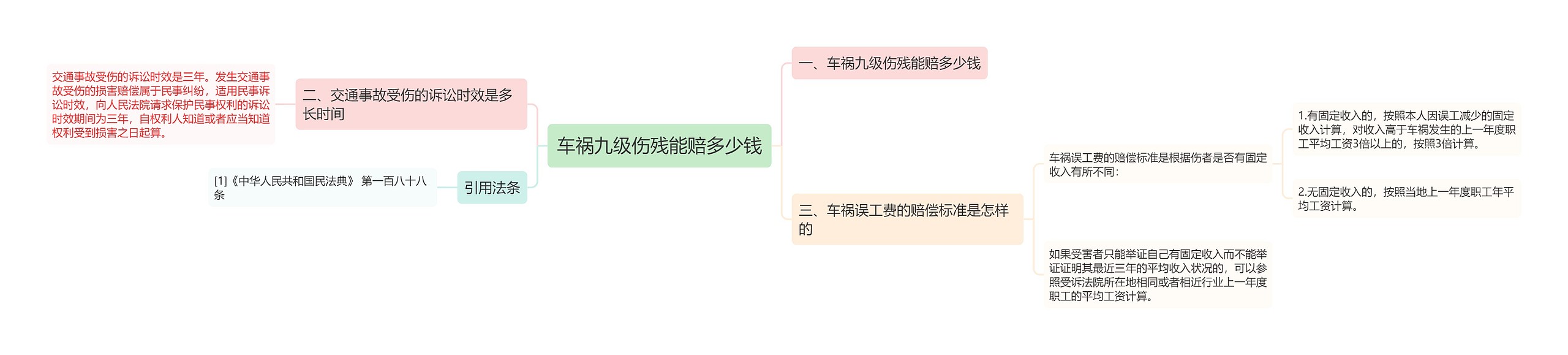 车祸九级伤残能赔多少钱 车祸九级伤残能赔多少钱