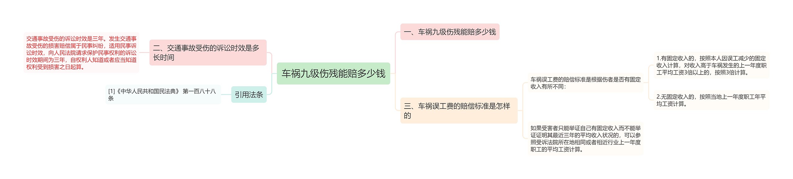 车祸九级伤残能赔多少钱思维导图