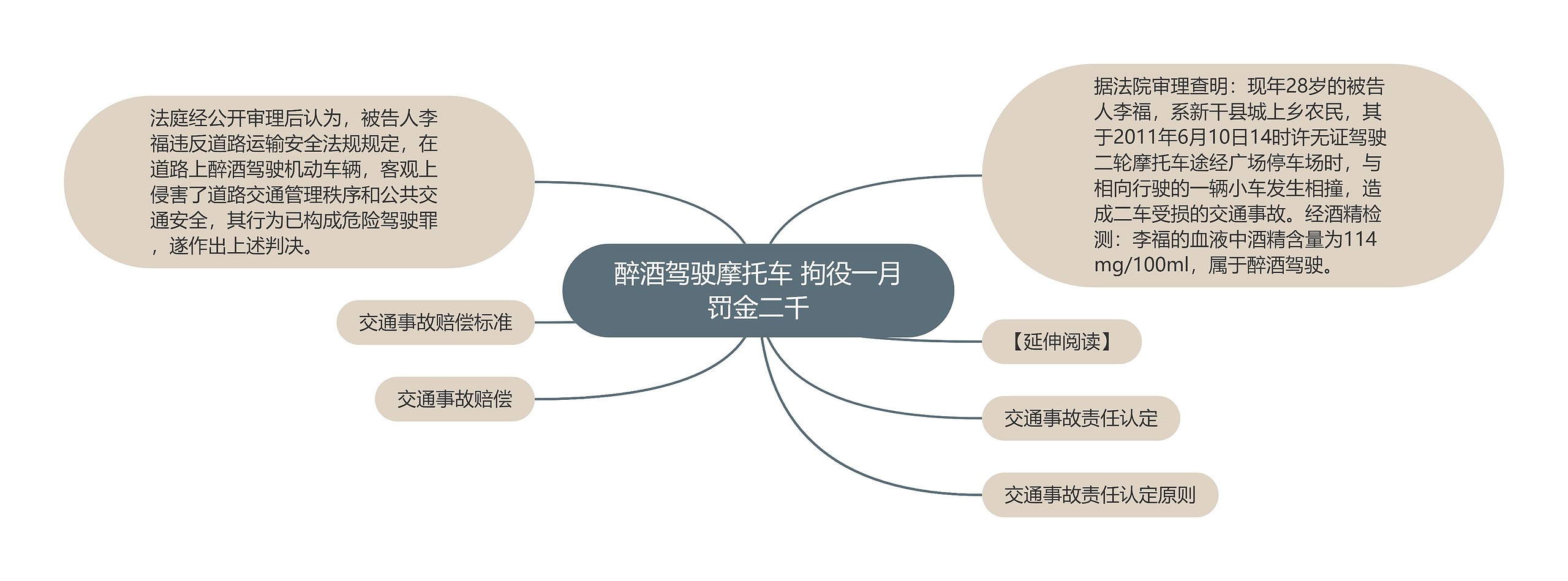 醉酒驾驶摩托车 拘役一月罚金二千