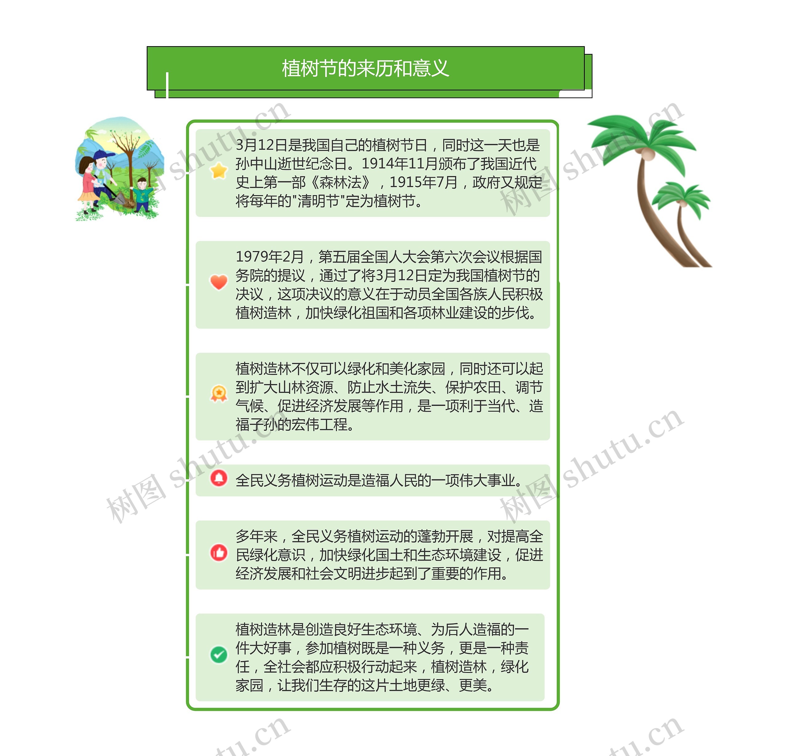 植树节的来历和意义思维导图