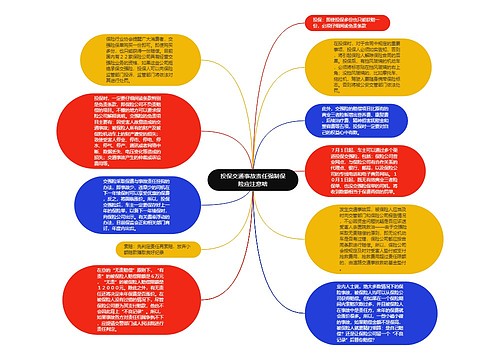 投保交通事故责任强制保险应注意啥
