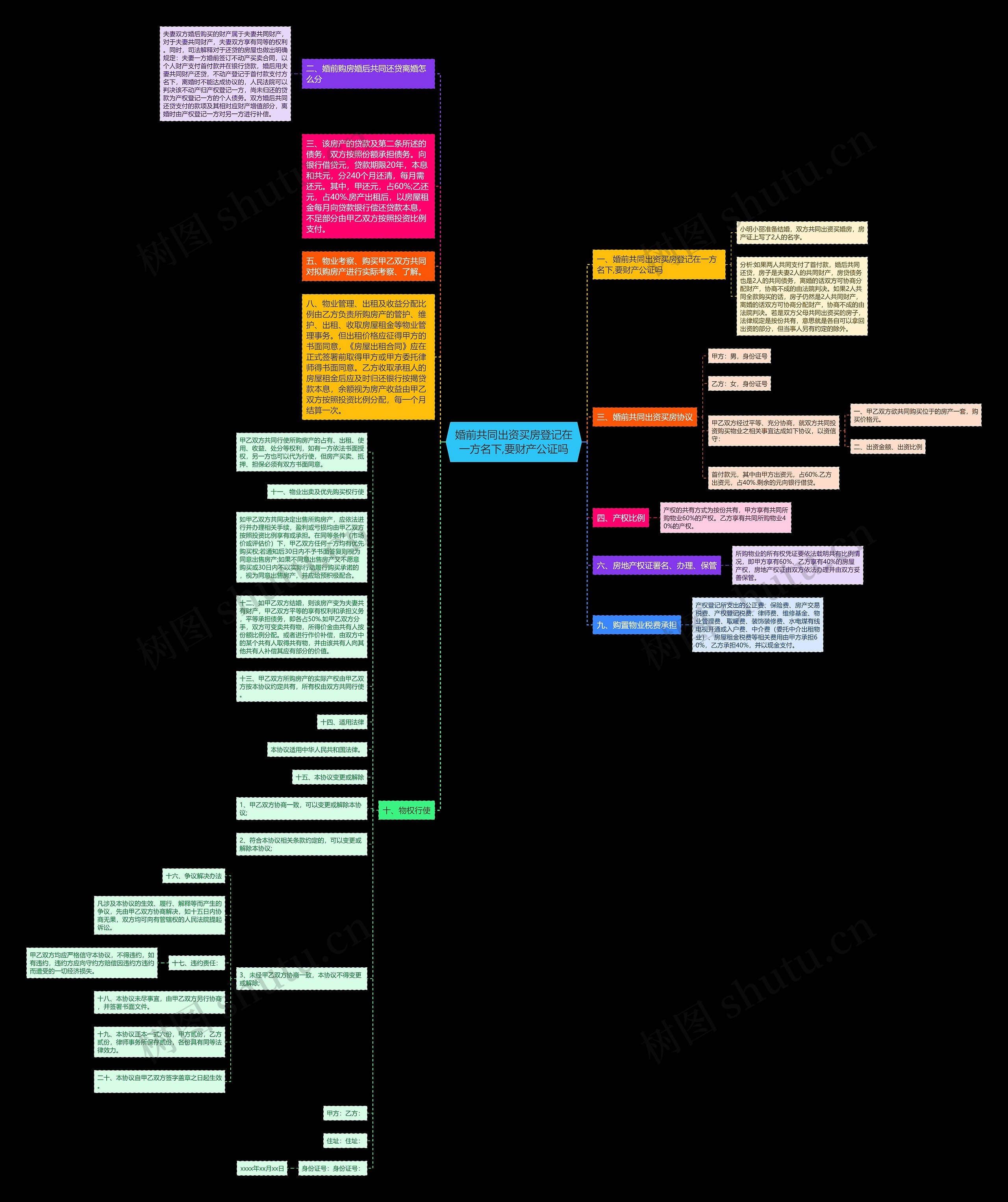 婚前共同出资买房登记在一方名下,要财产公证吗 婚前共同出资买房登记在一方名下,要财产公证吗