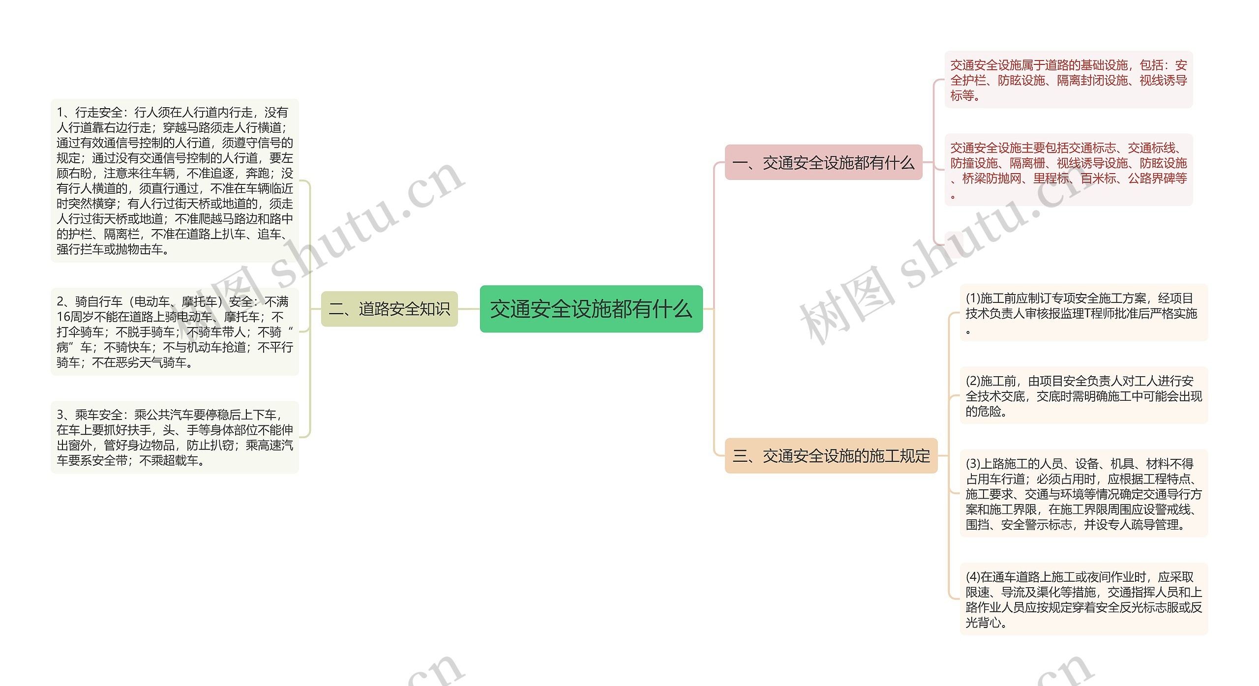 交通安全设施都有什么思维导图