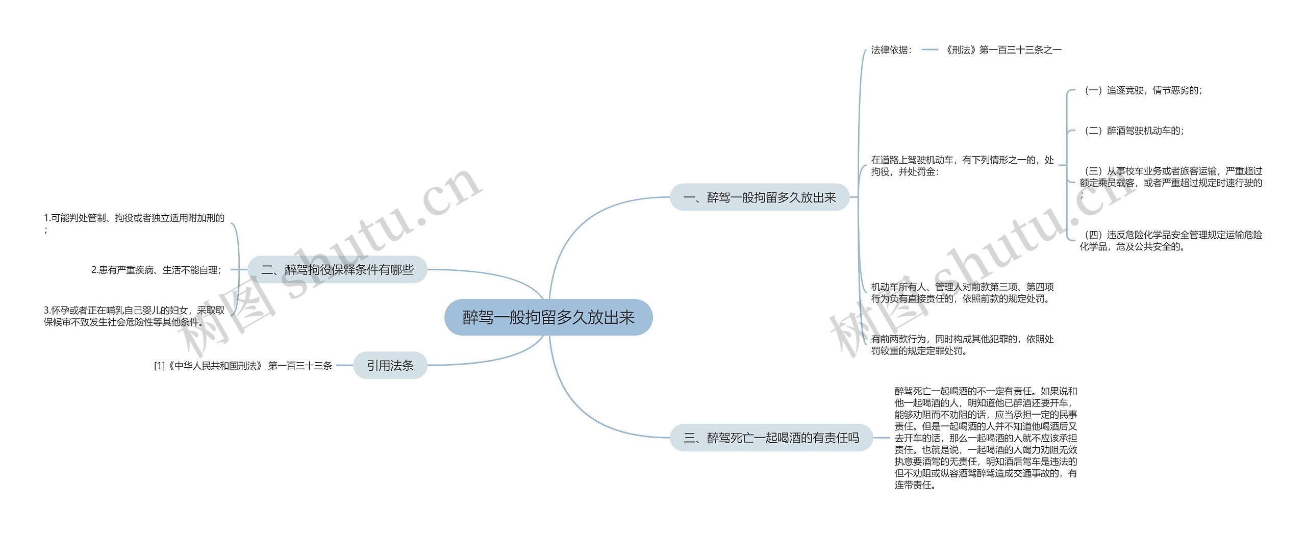 醉驾一般拘留多久放出来思维导图