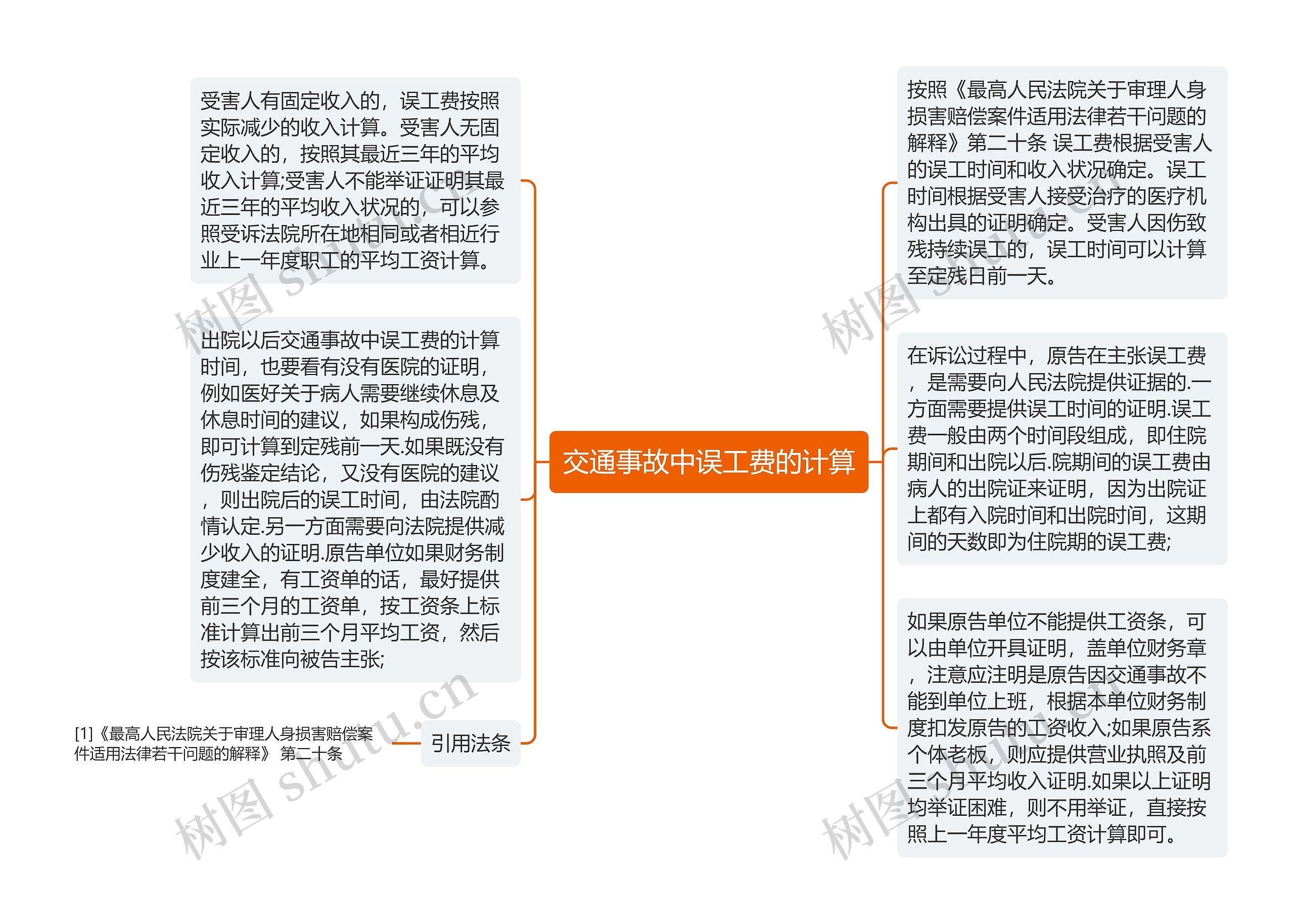 交通事故中误工费的计算