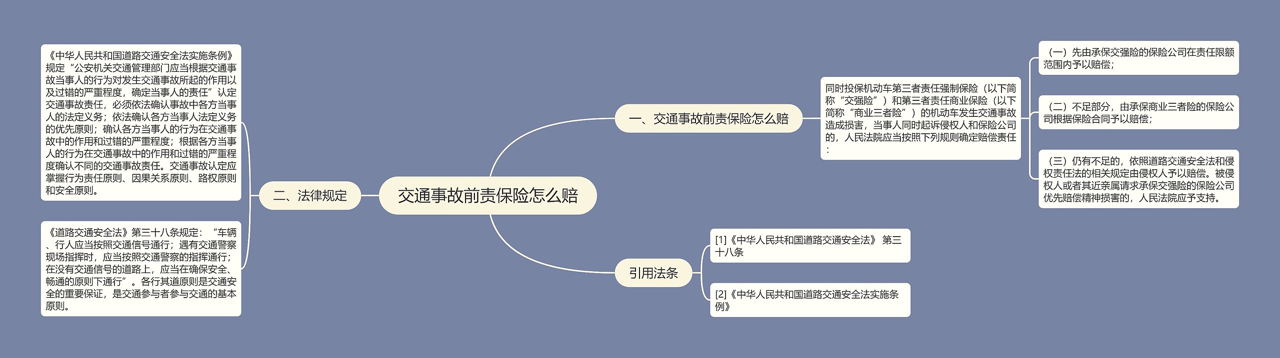 交通事故前责保险怎么赔