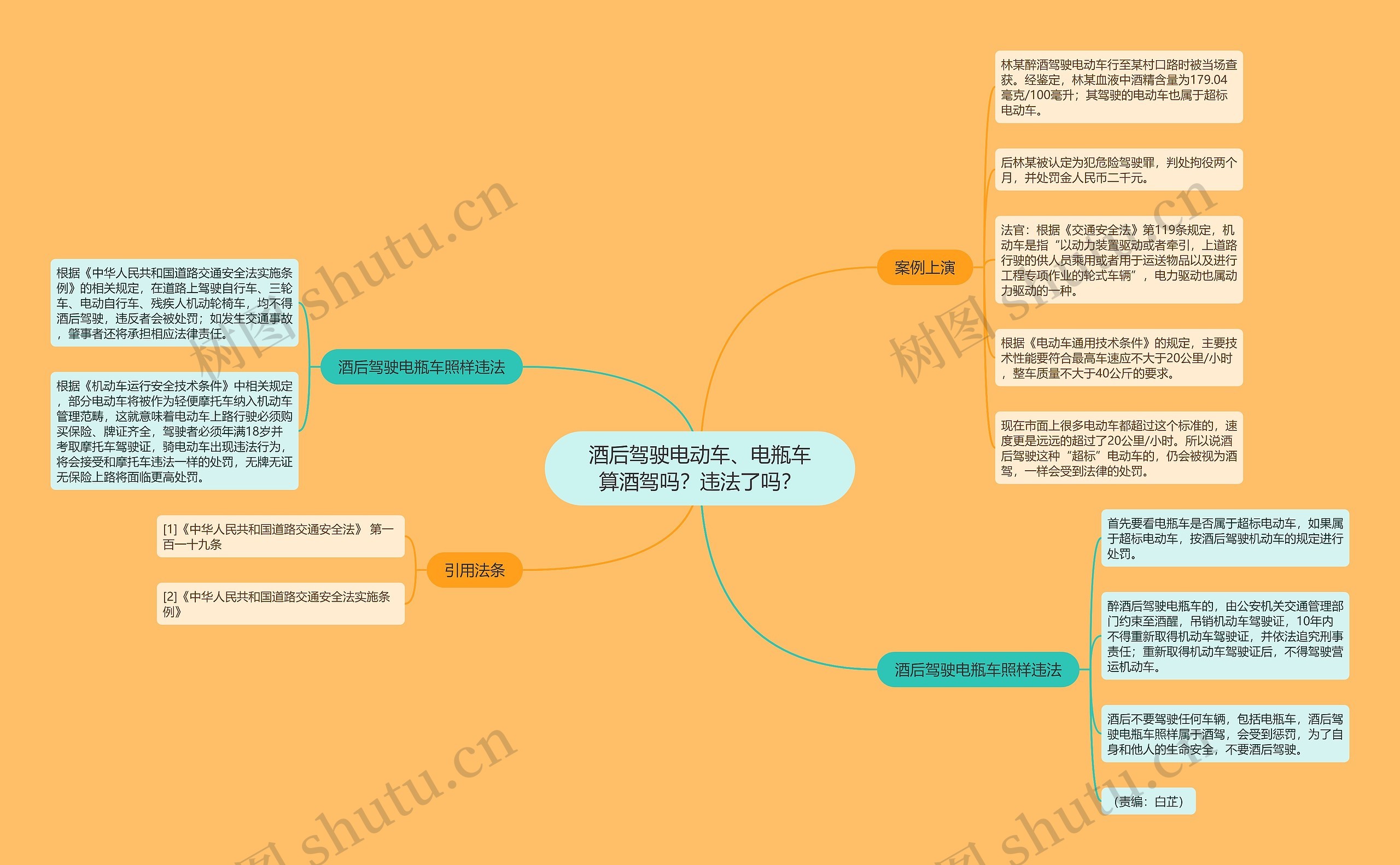 酒后驾驶电动车、电瓶车算酒驾吗？违法了吗？思维导图