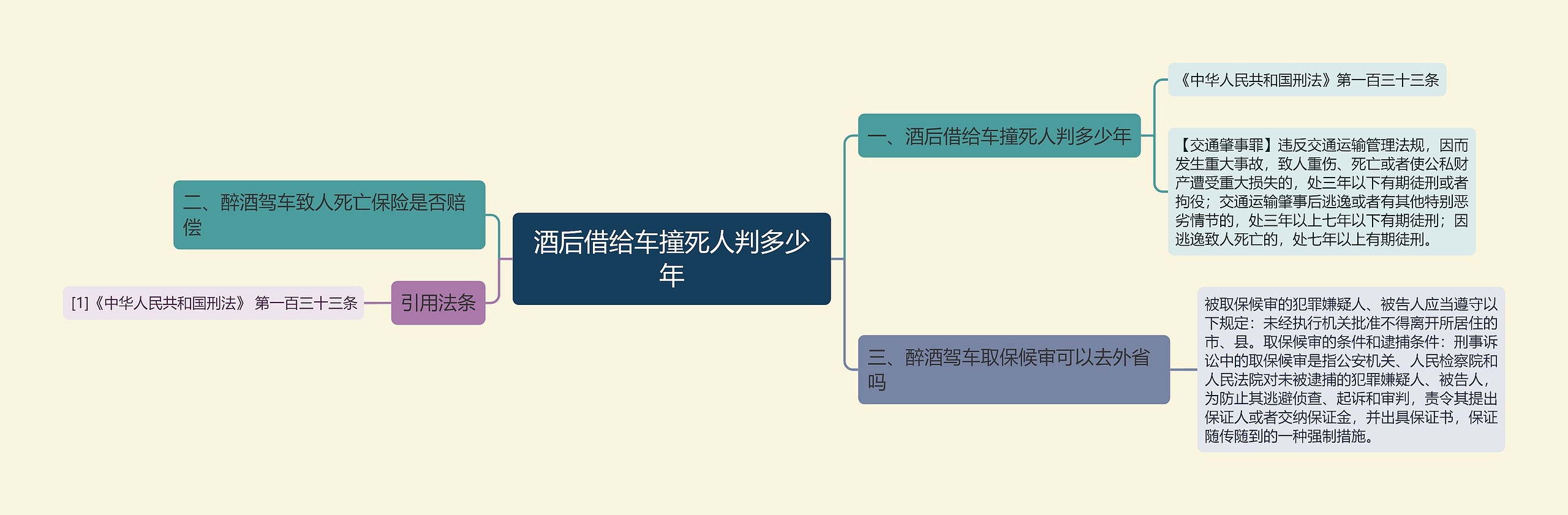 酒后借给车撞死人判多少年