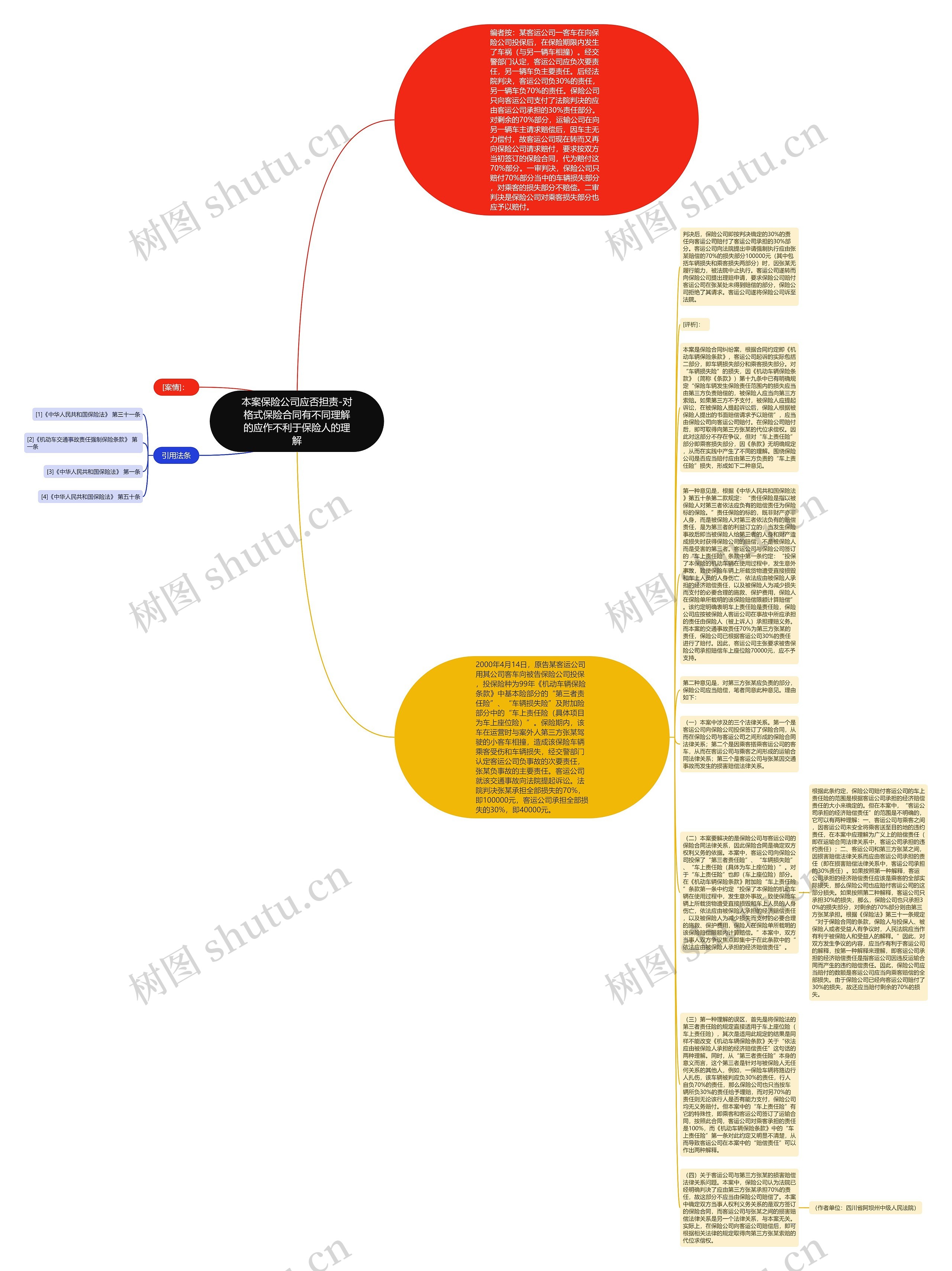 本案保险公司应否担责-对格式保险合同有不同理解的应作不利于保险人的理解思维导图