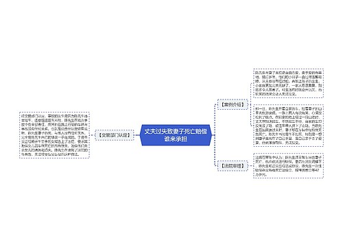 丈夫过失致妻子死亡赔偿谁来承担