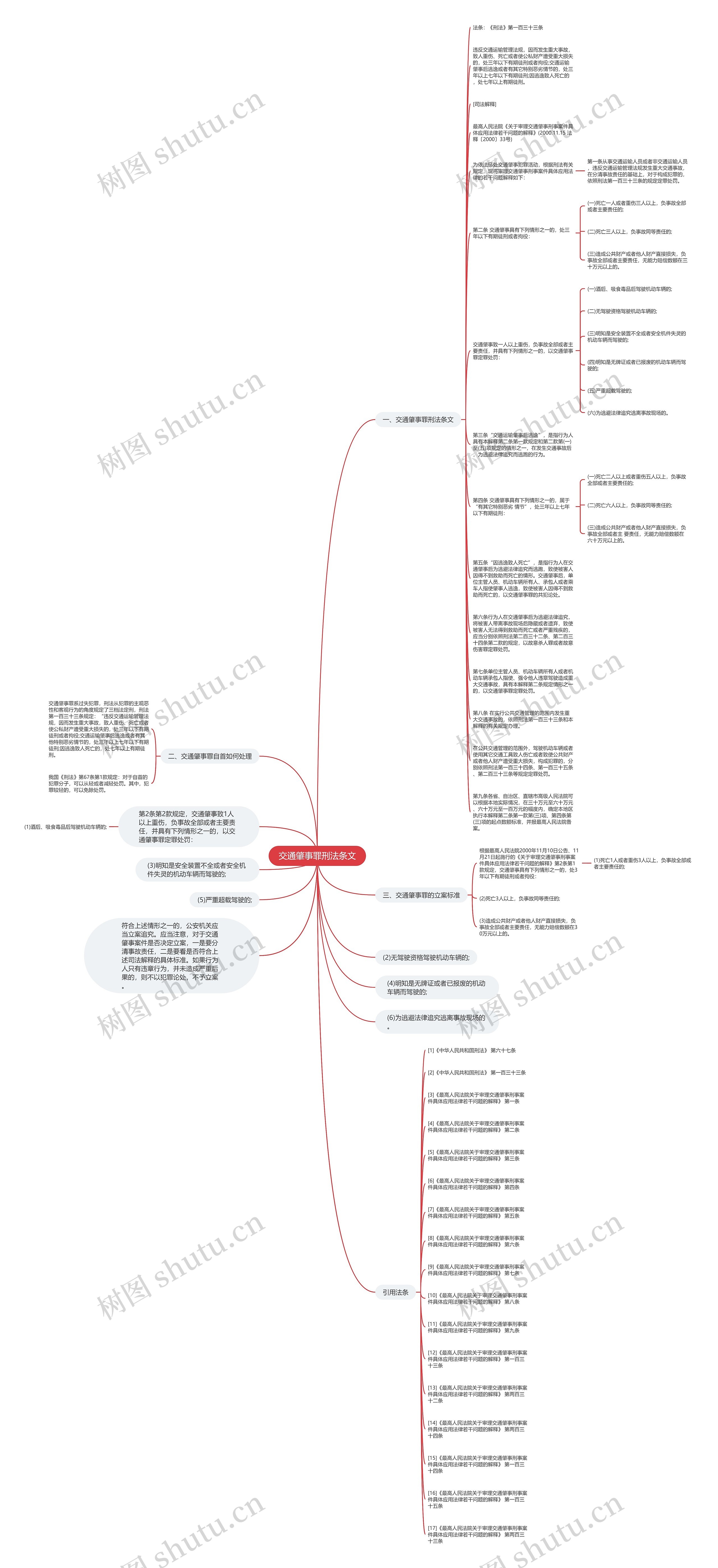 交通肇事罪刑法条文思维导图