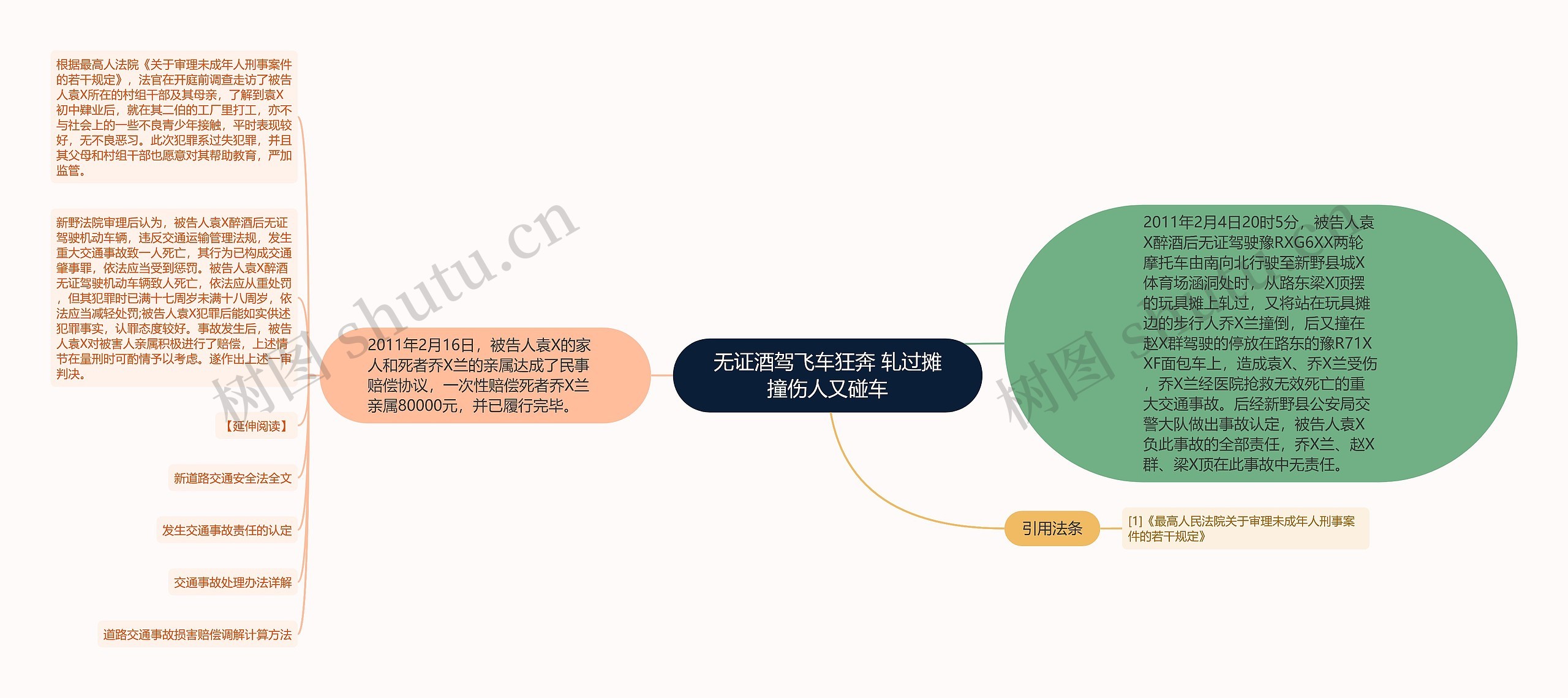 无证酒驾飞车狂奔 轧过摊撞伤人又碰车思维导图