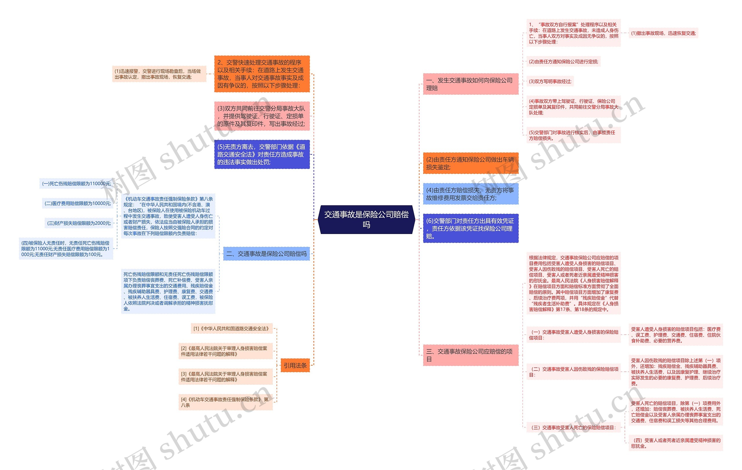交通事故是保险公司赔偿吗 交通事故是保险公司赔偿吗