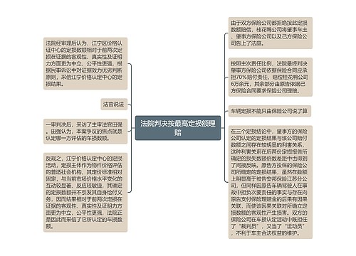 法院判决按最高定损额理赔