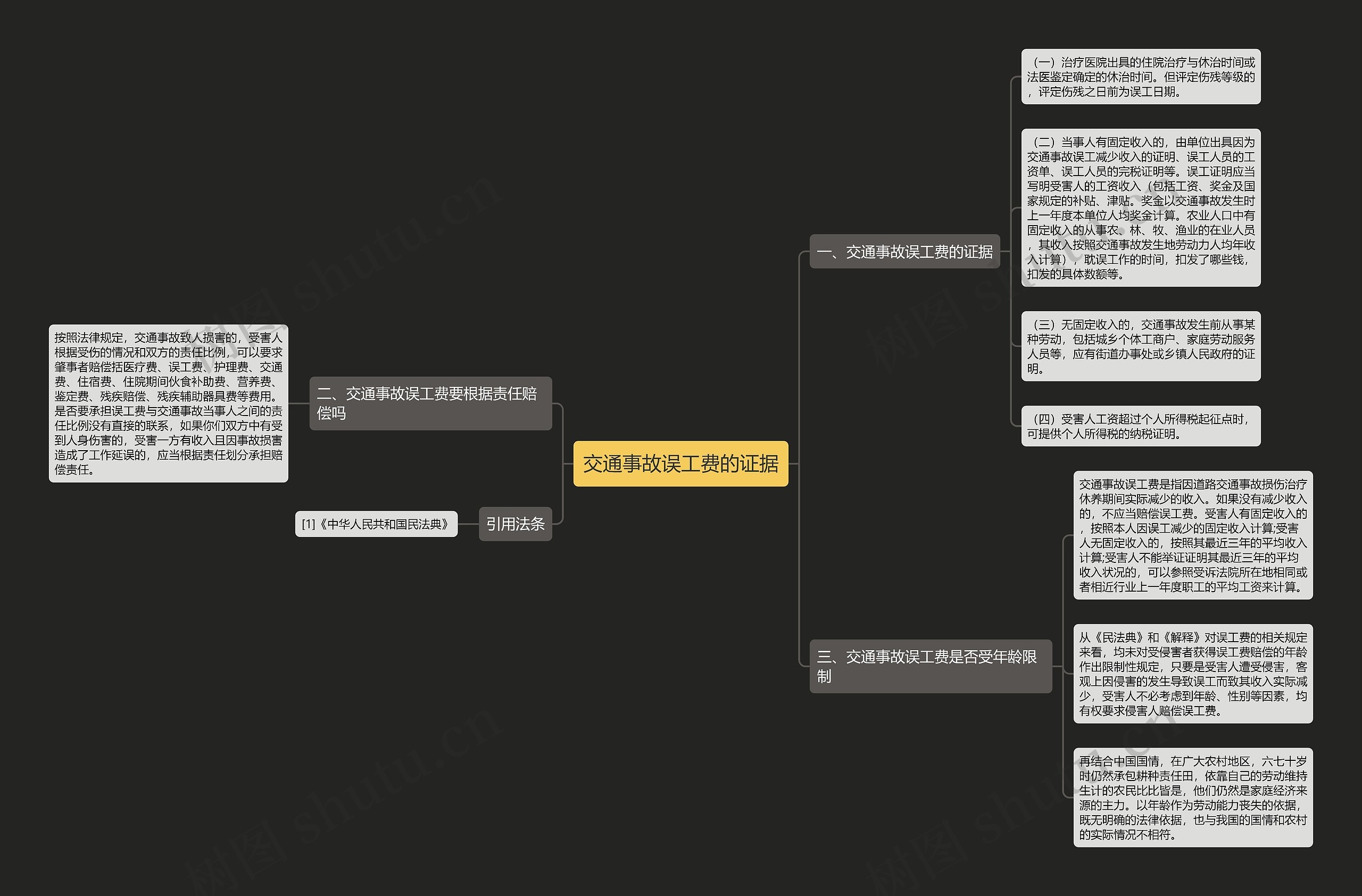 交通事故误工费的证据思维导图