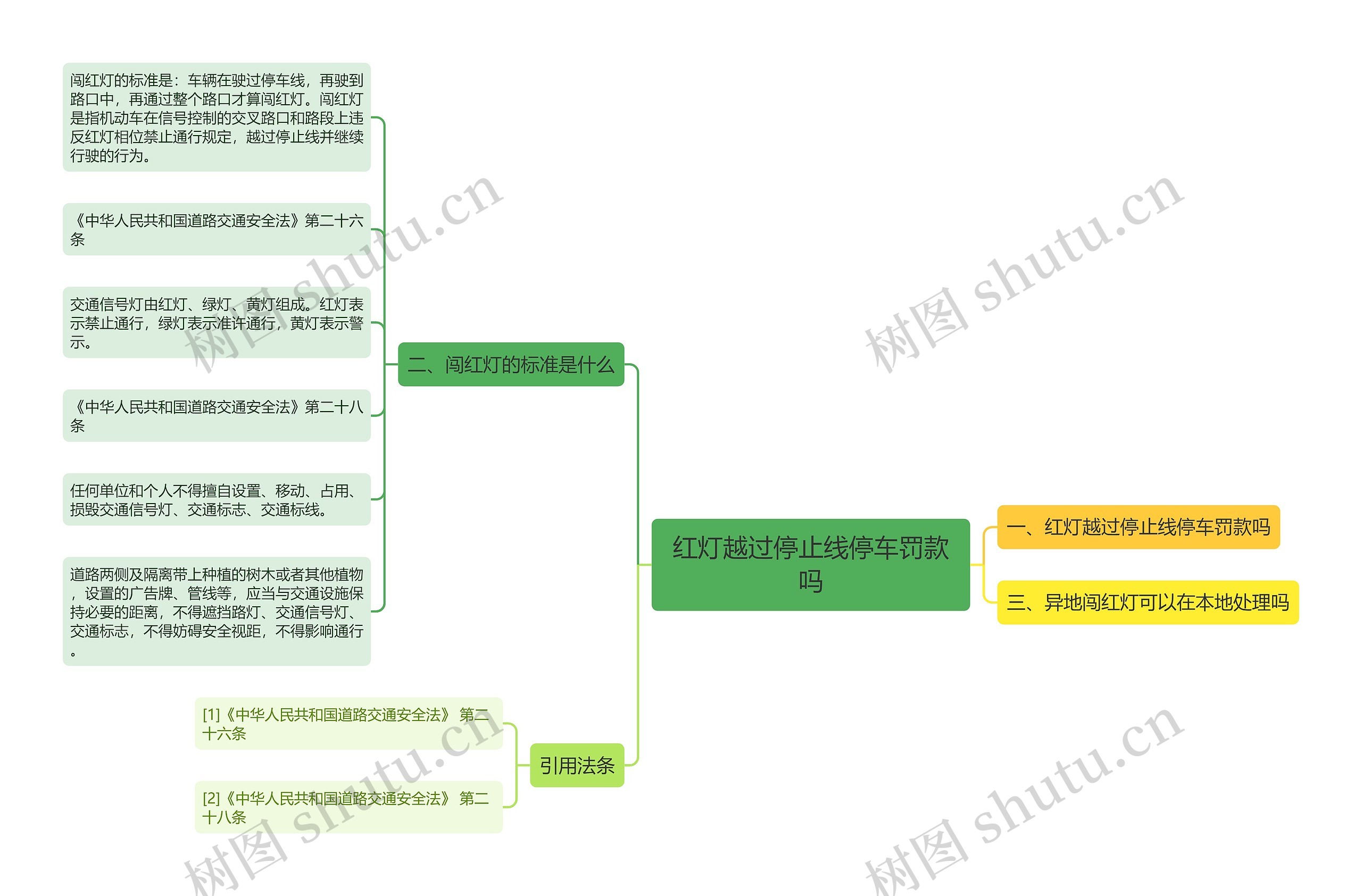 红灯越过停止线停车罚款吗思维导图
