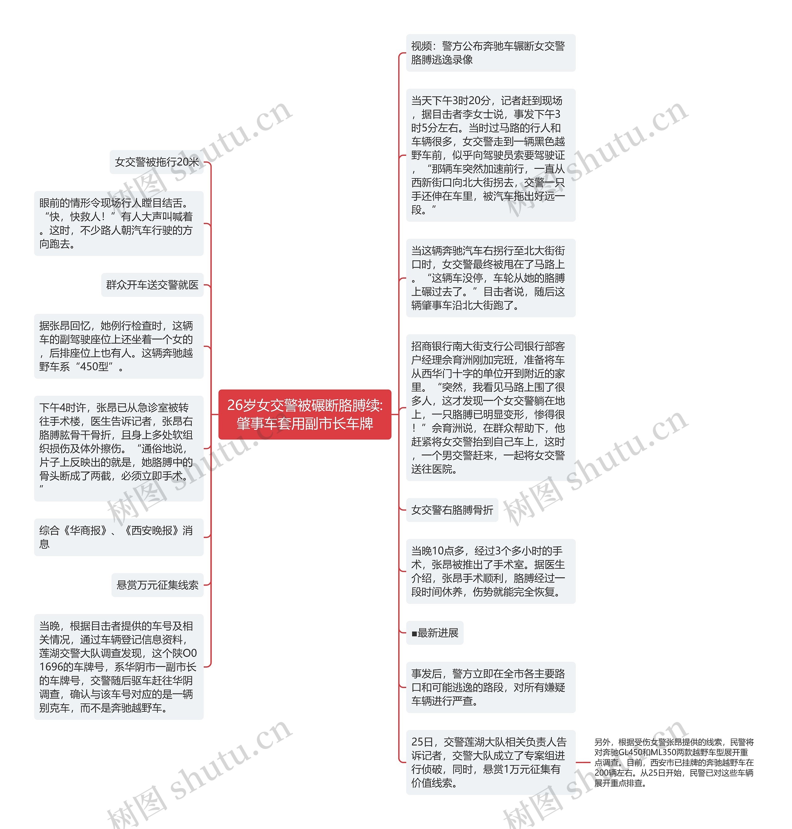 26岁女交警被碾断胳膊续:肇事车套用副市长车牌思维导图