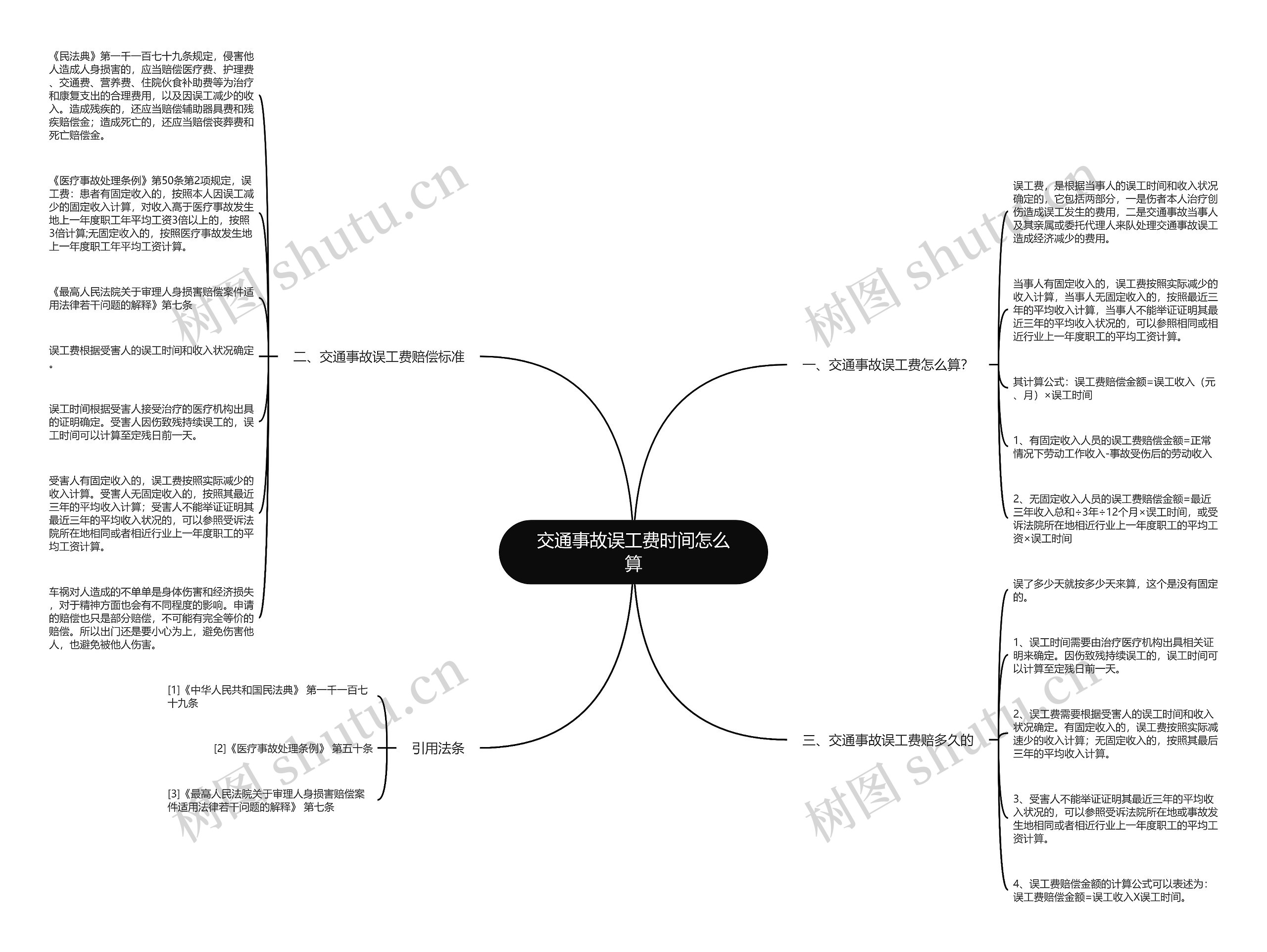 交通事故误工费时间怎么算思维导图