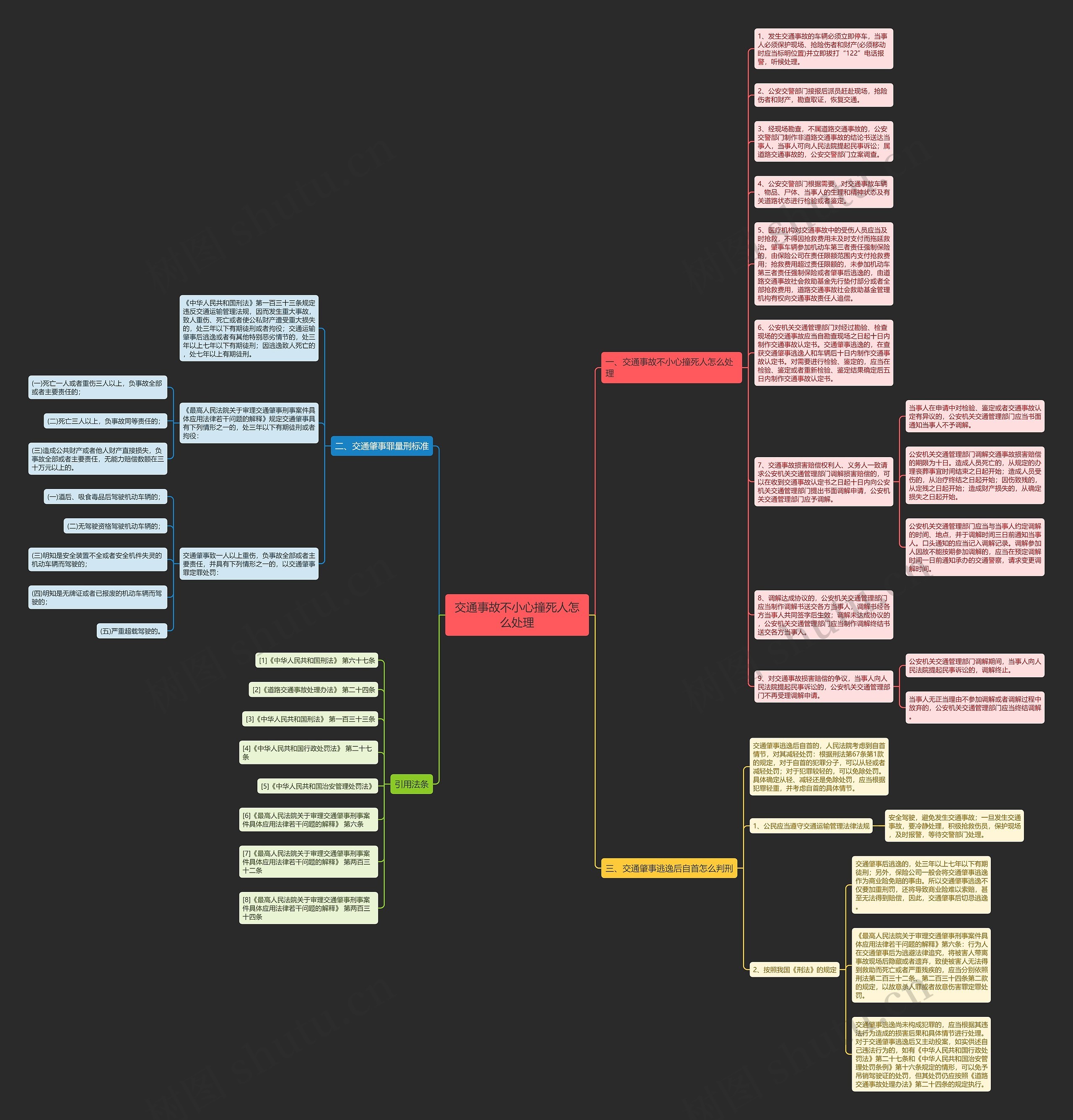 交通事故不小心撞死人怎么处理思维导图