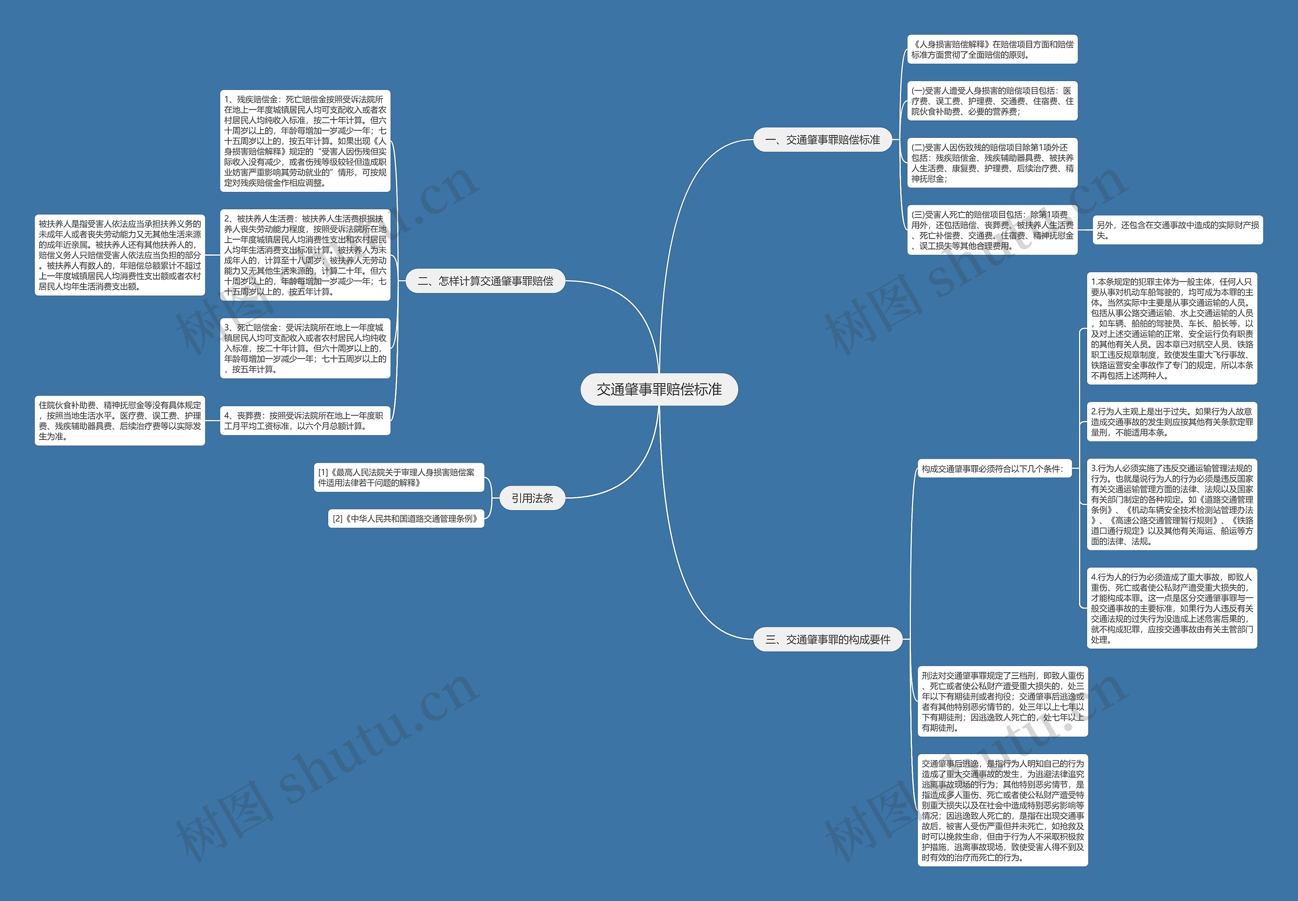交通肇事罪赔偿标准思维导图