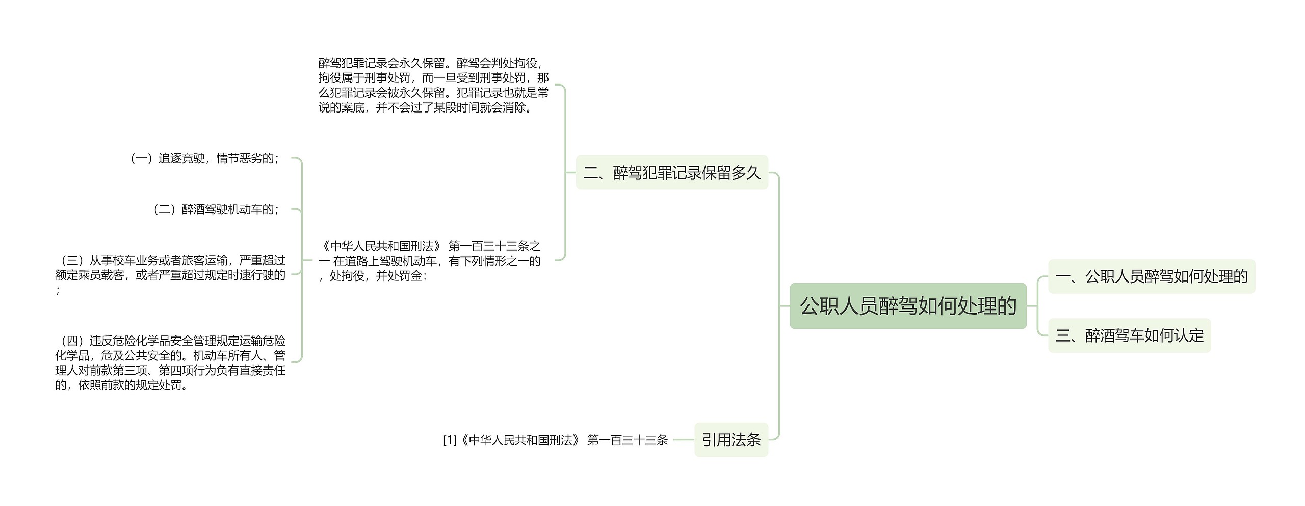 公职人员醉驾如何处理的