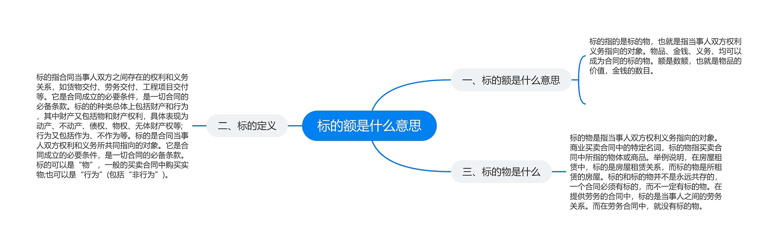 标的额是什么意思