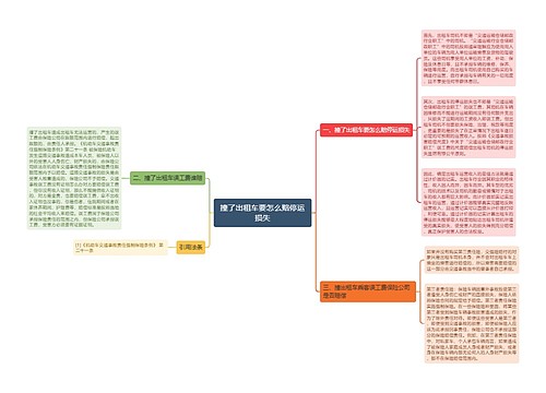 撞了出租车要怎么赔停运损失